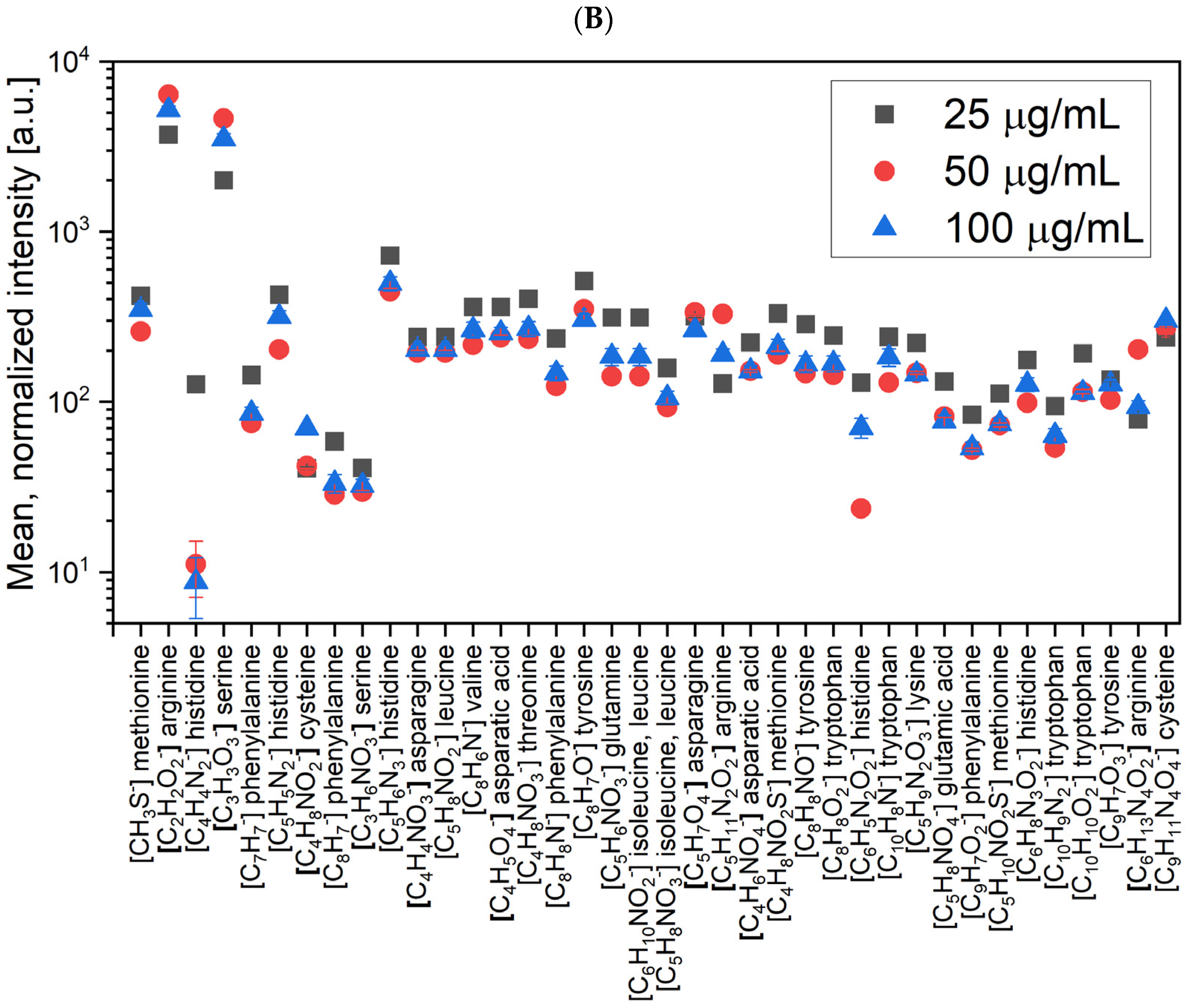 Molecules 26 04764 g005b