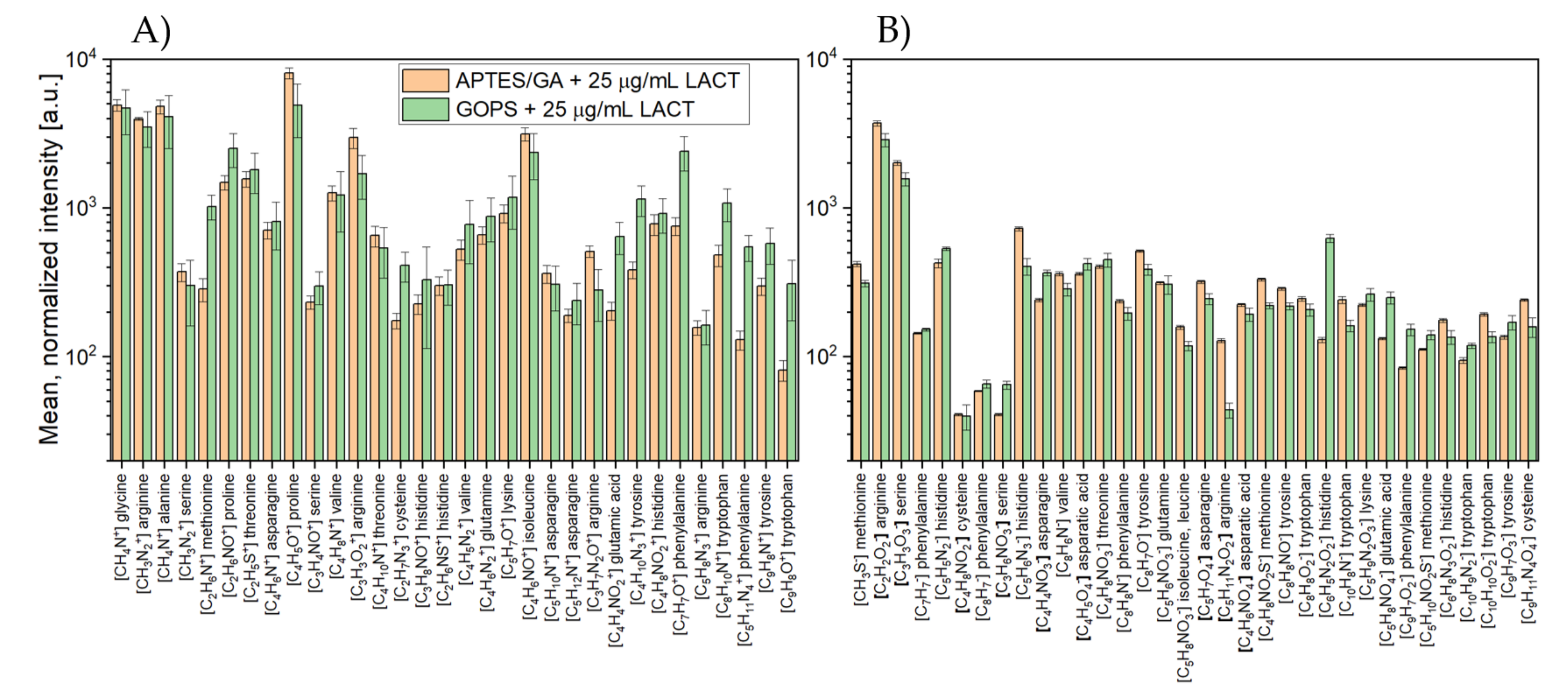 Molecules 26 04764 g007