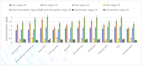 Molecules 26 04765 g001