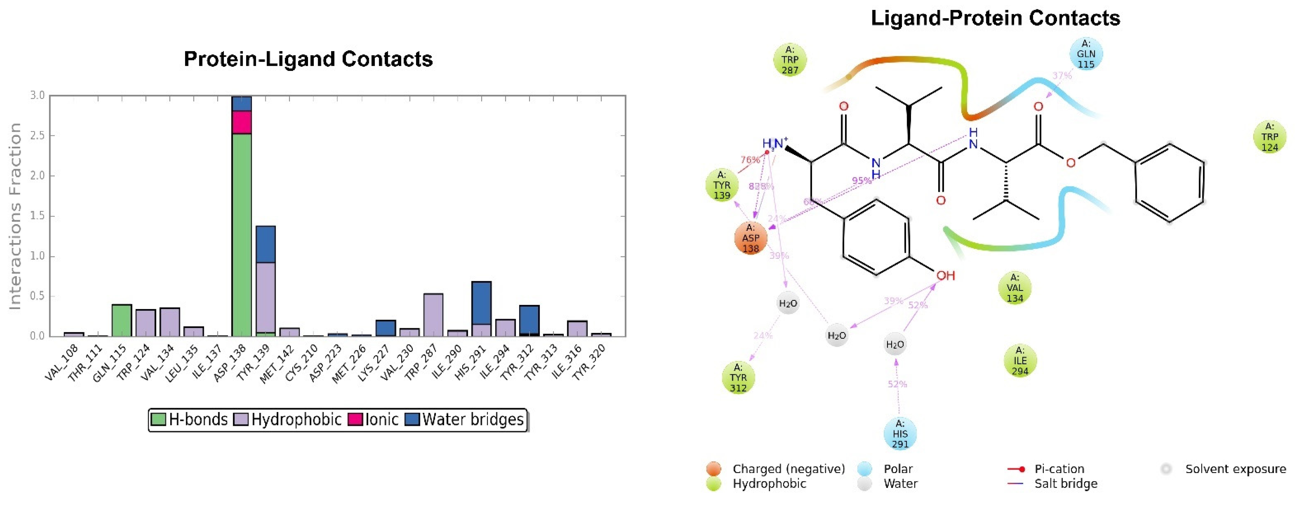 Molecules 26 04767 g006