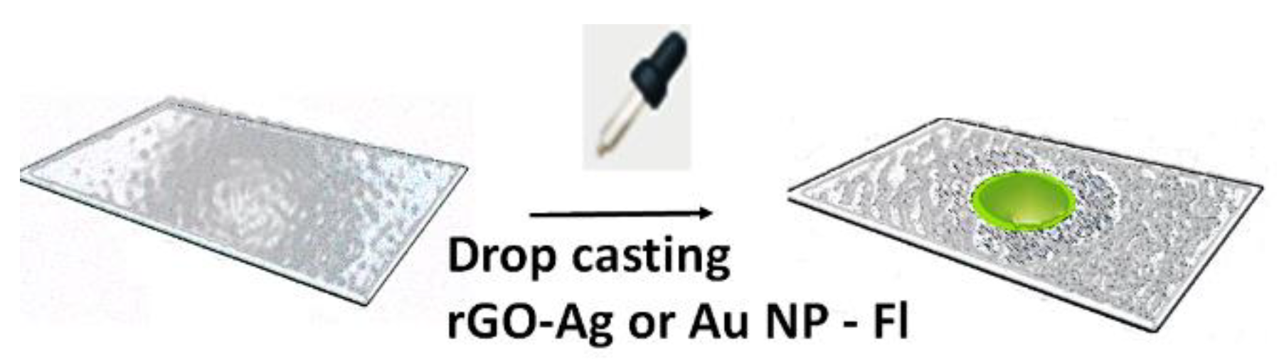 Molecules 26 04775 sch001