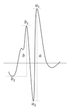 Molecules 26 04776 i001