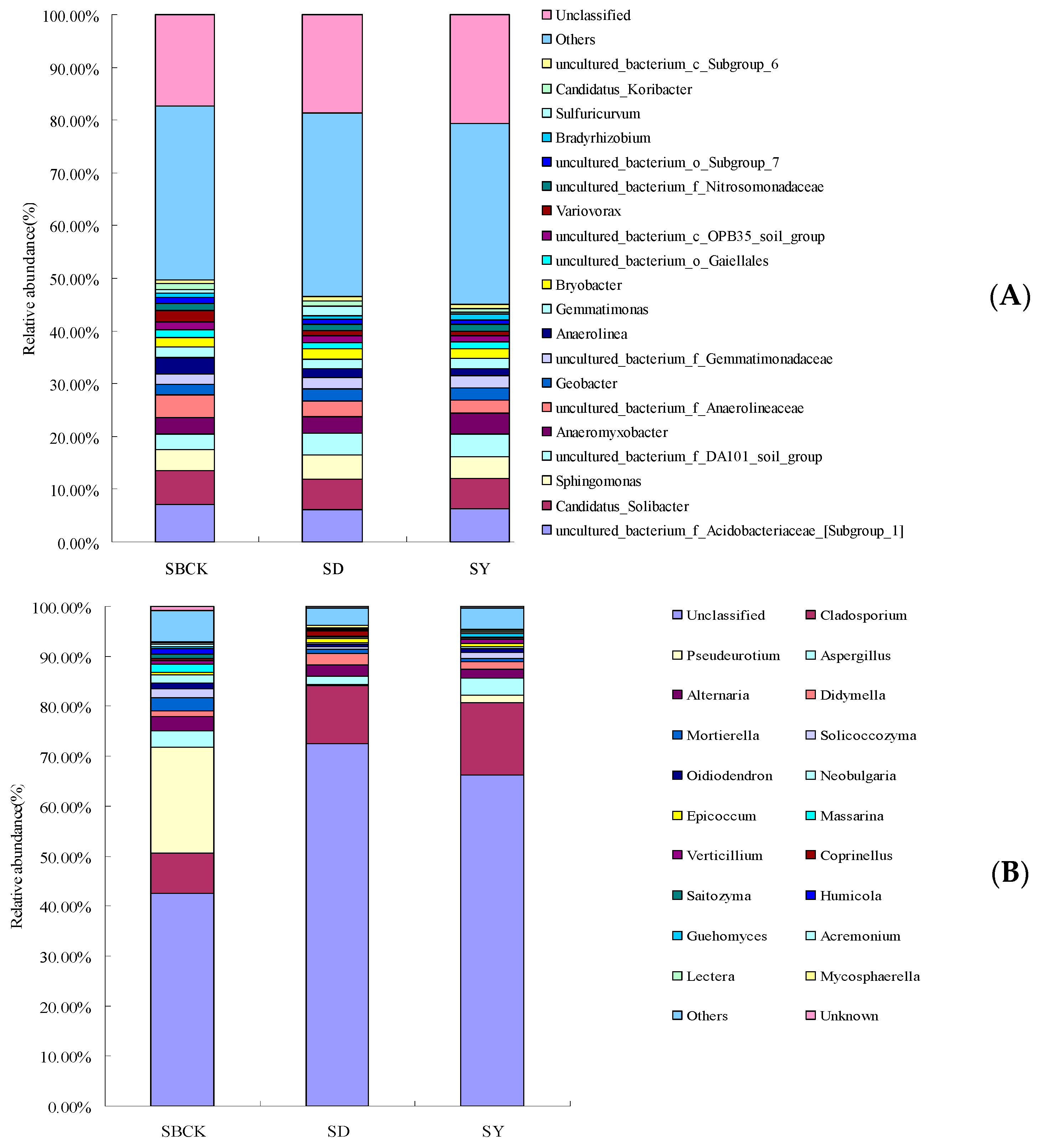 Molecules 26 04783 g003