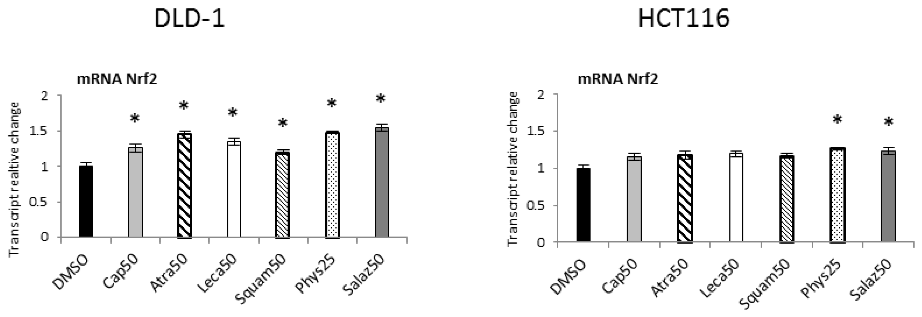 Molecules 26 04787 g003