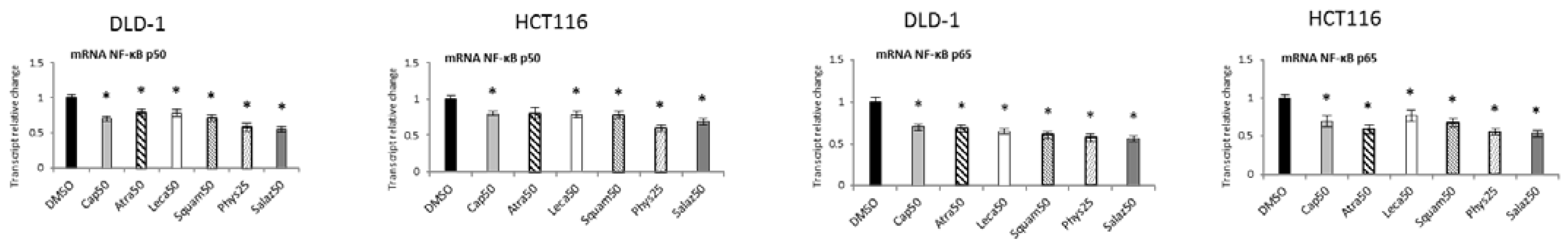 Molecules 26 04787 g007