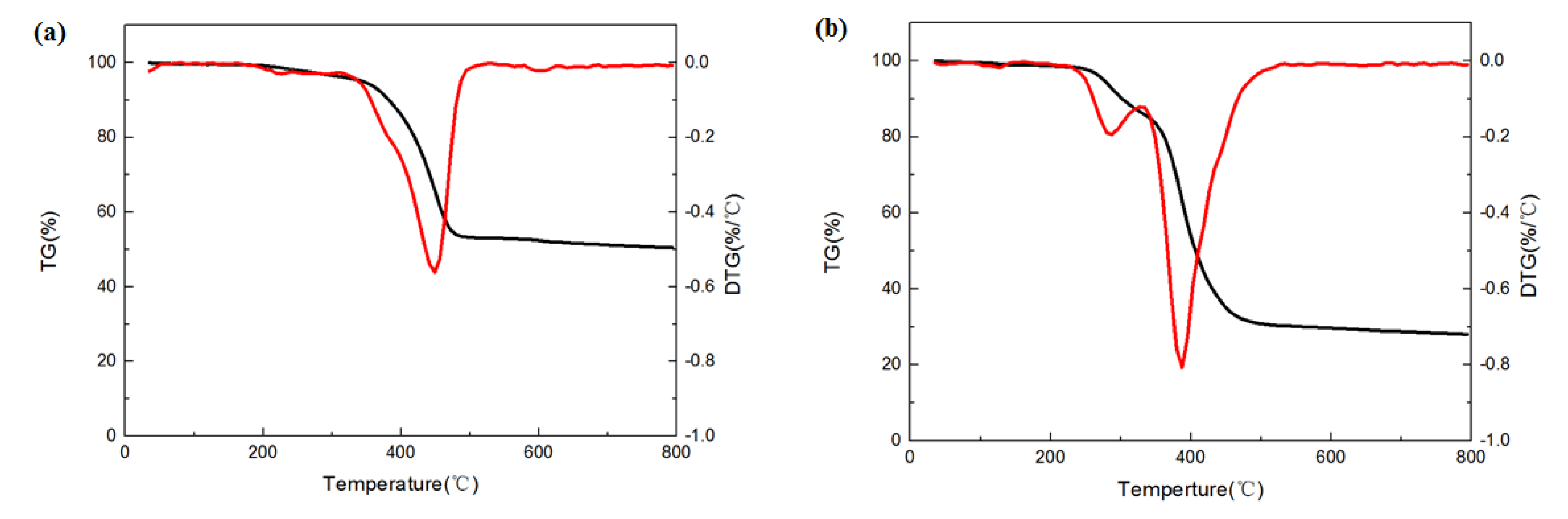 Molecules 26 04788 g005