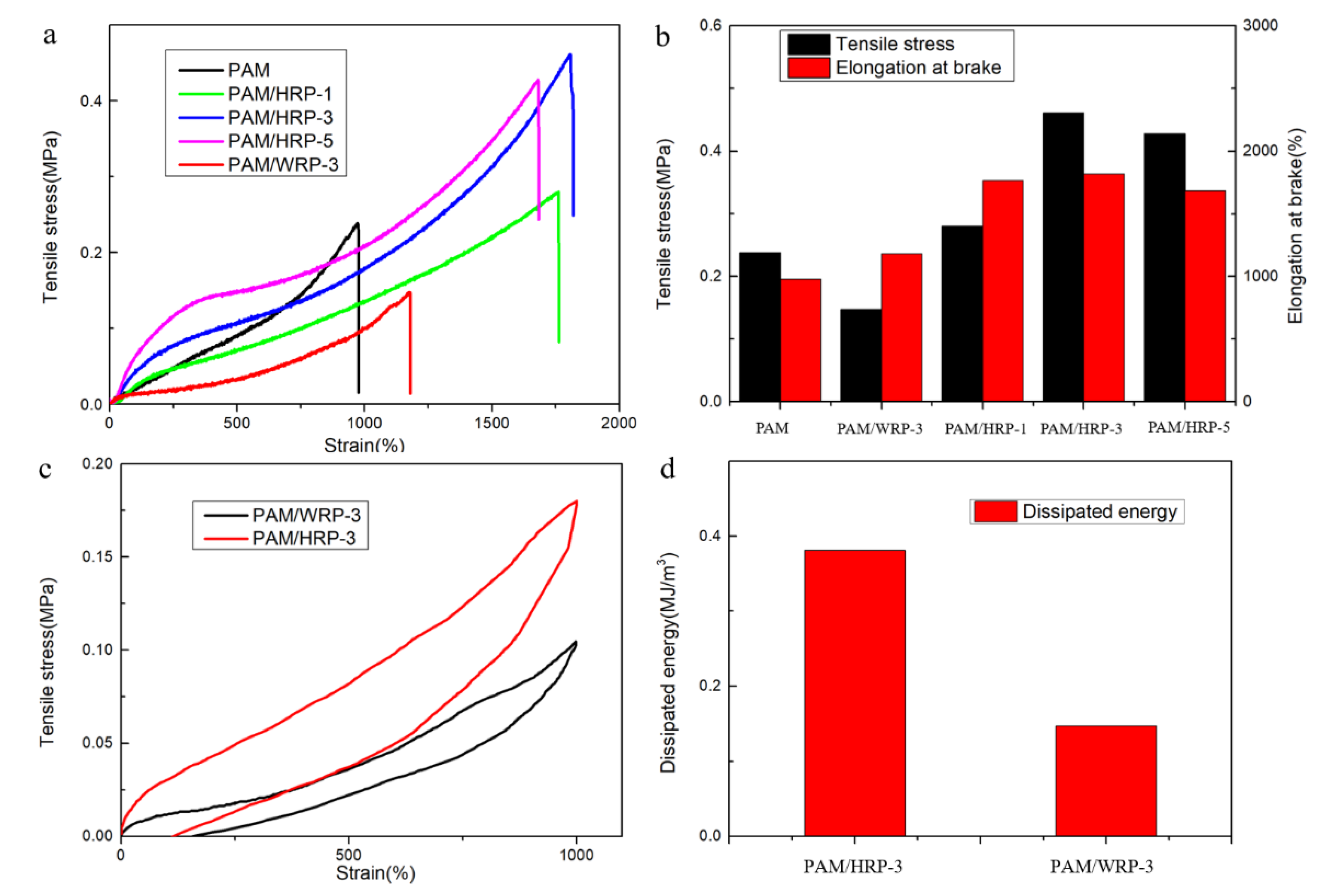 Molecules 26 04788 g007