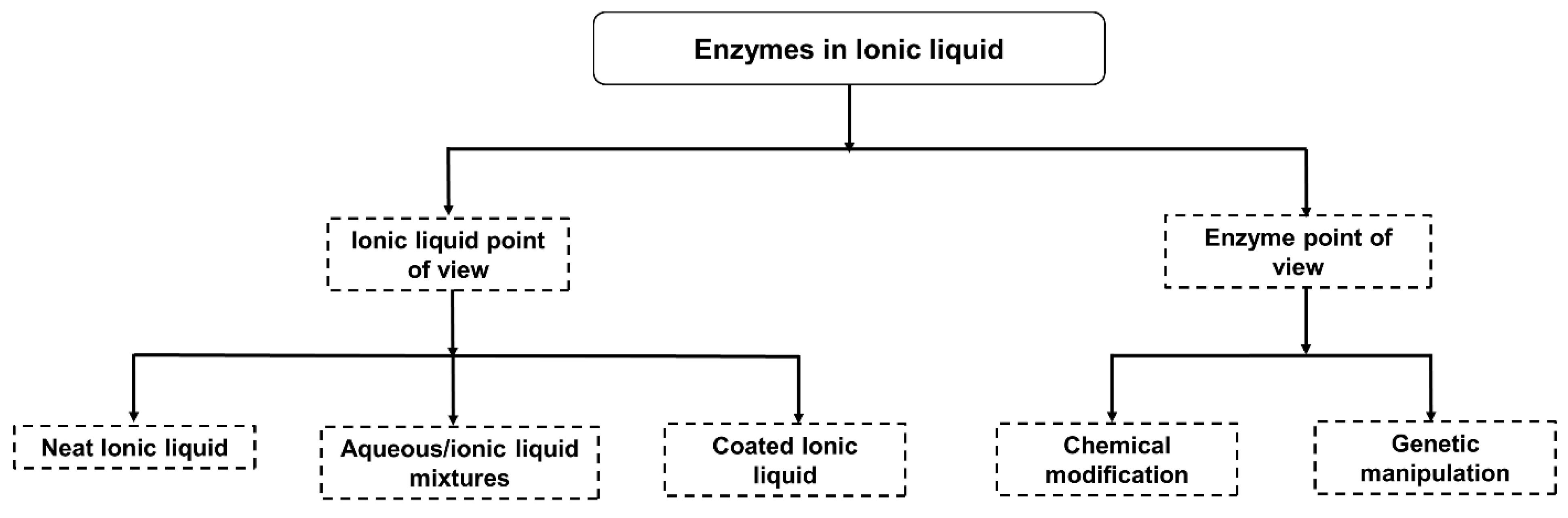 Molecules 26 04791 g004