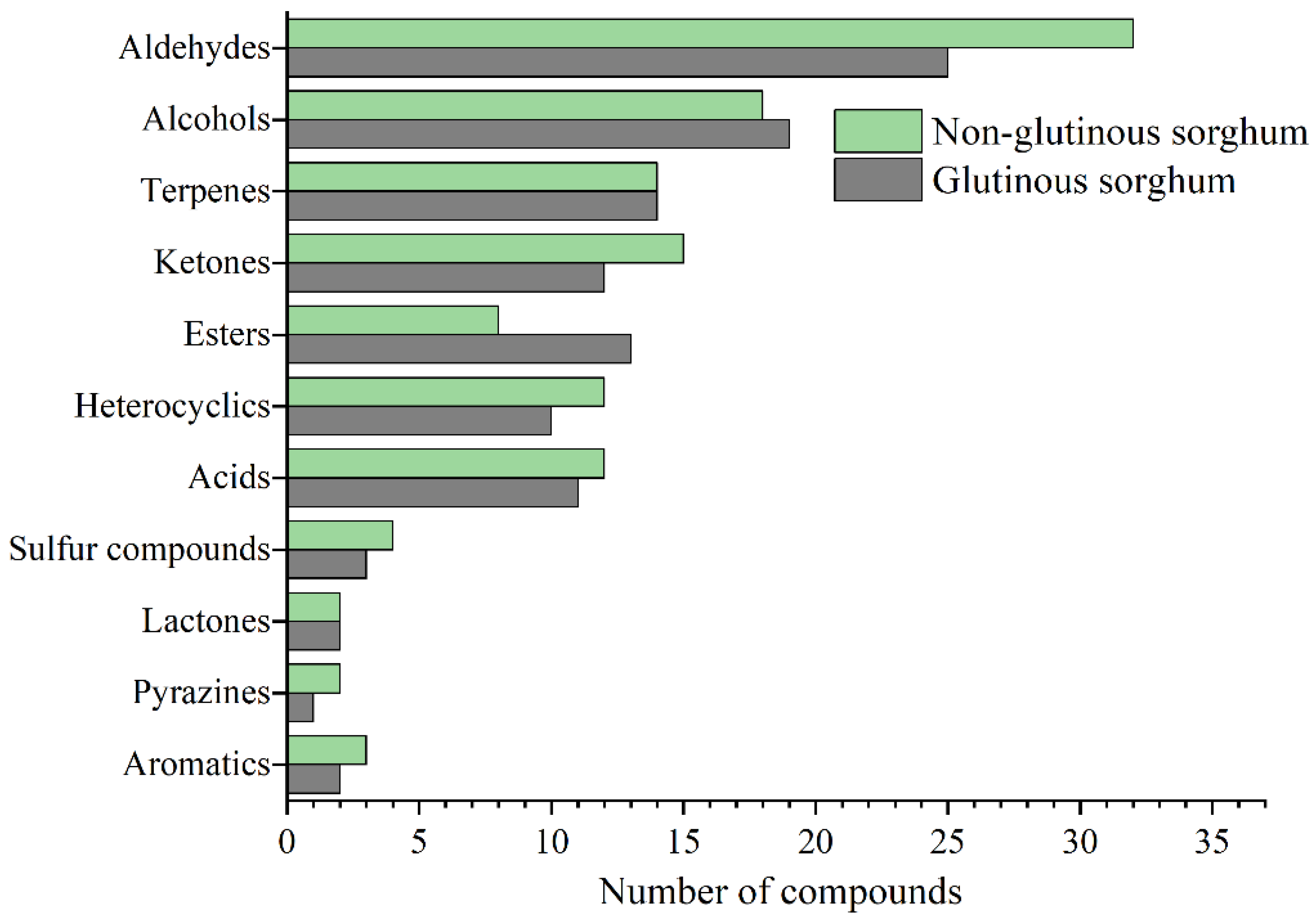 Molecules 26 04796 g003