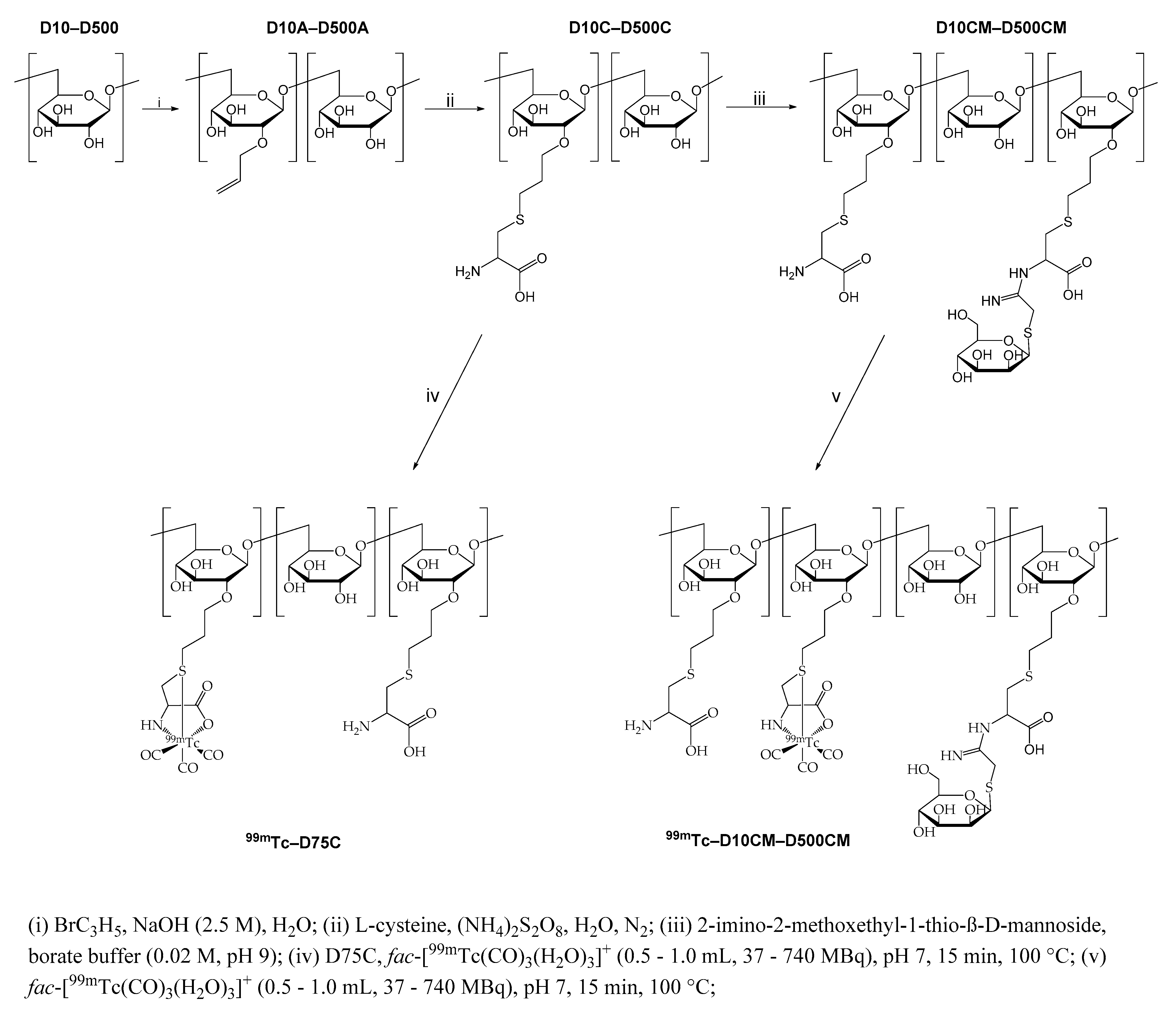 Molecules 26 04797 sch001 Molecules 26 04797 sch001