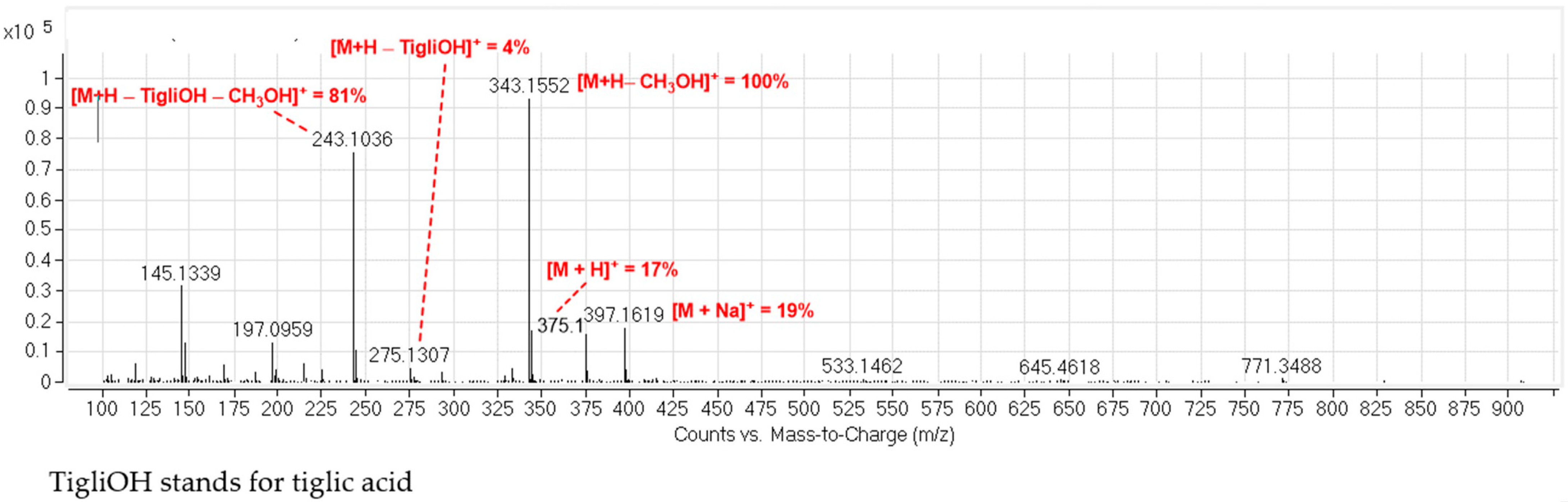 Molecules 26 04810 g004 Molecules 26 04810 g004