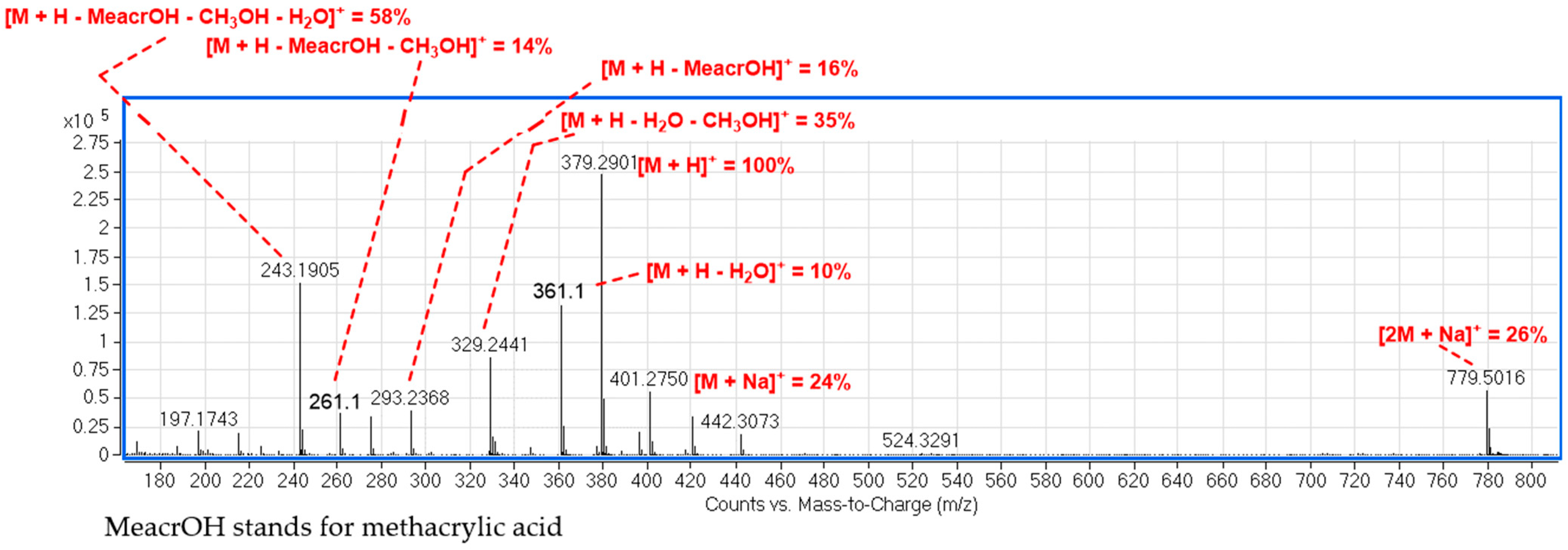 Molecules 26 04810 g005 Molecules 26 04810 g005