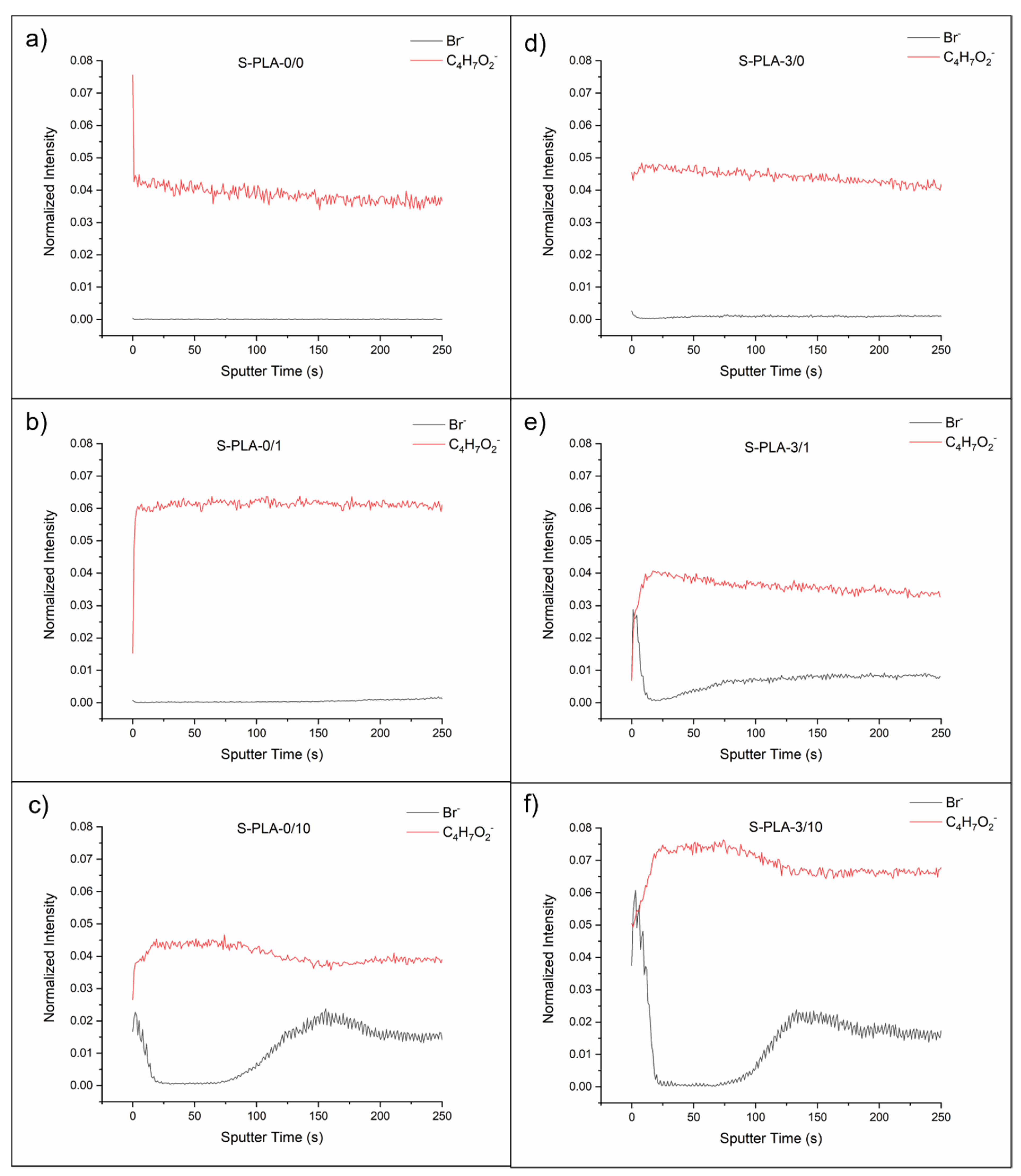 Molecules 26 04811 g003