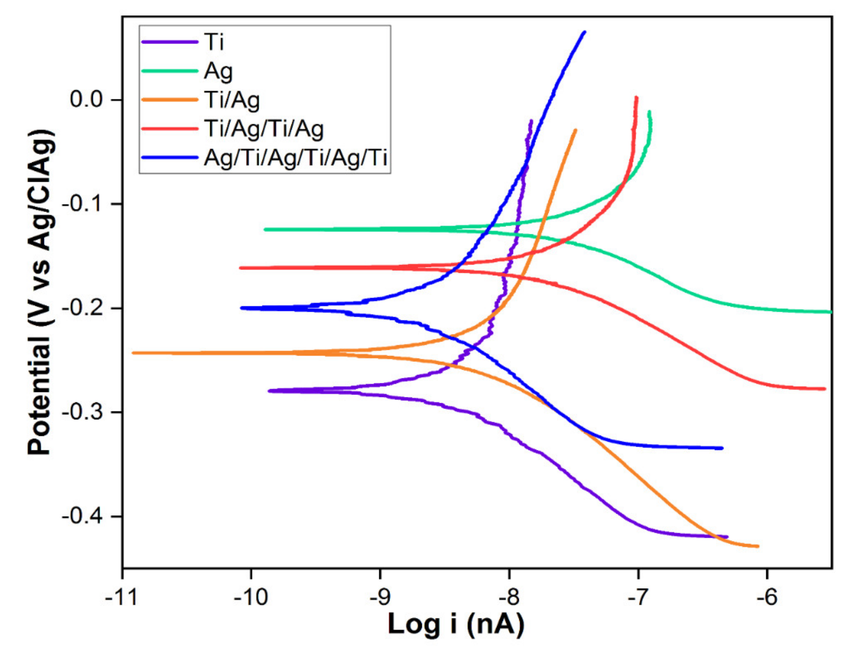 Molecules 26 04813 g005