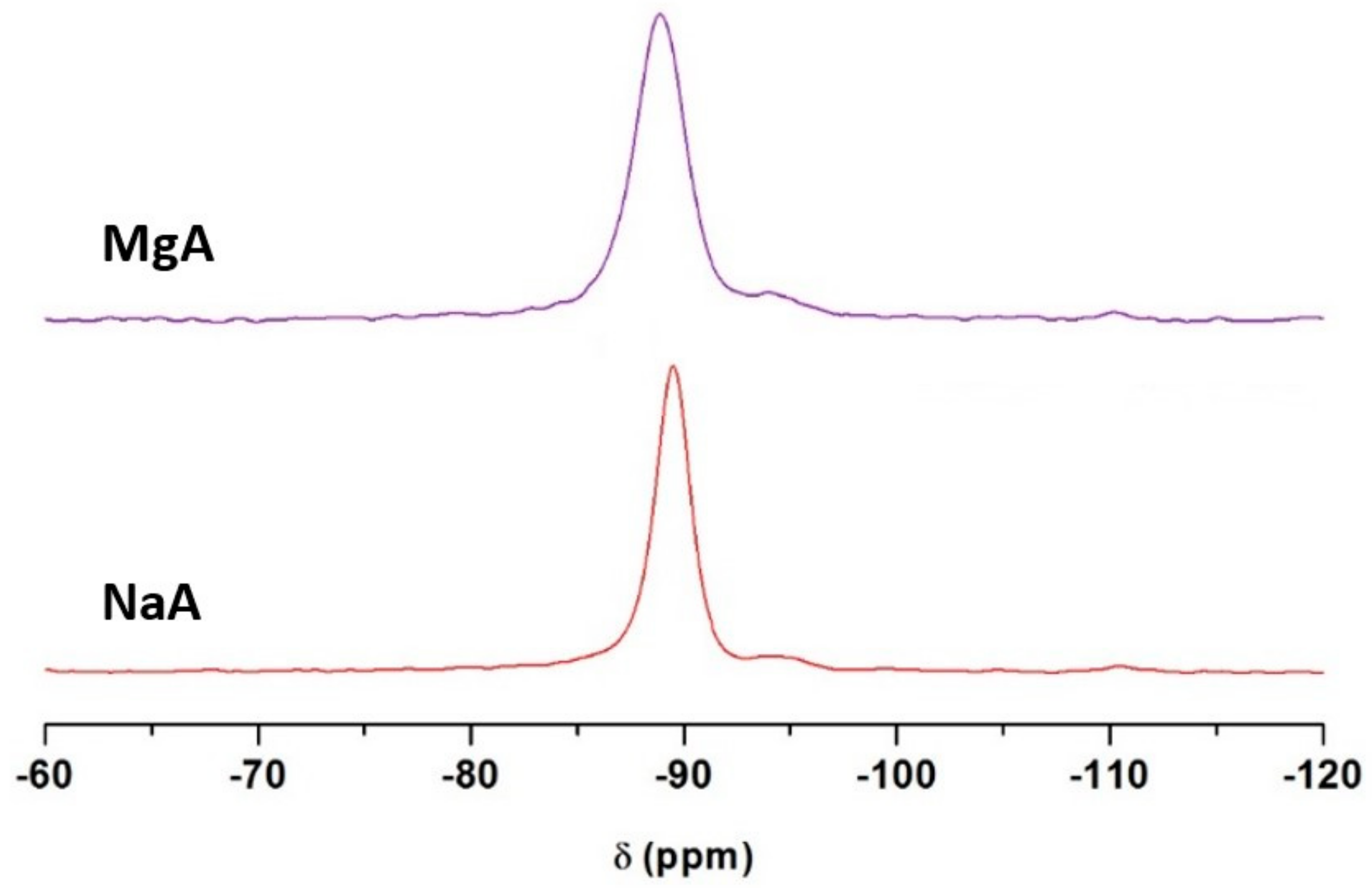 Molecules 26 04815 g003 Molecules 26 04815 g003