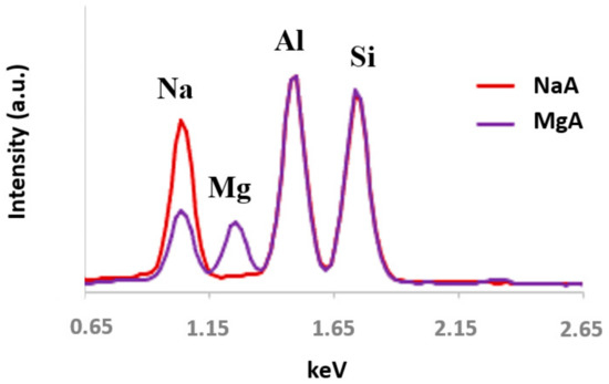 Molecules 26 04815 g0a1
