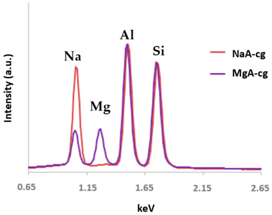 Molecules 26 04815 g0a5