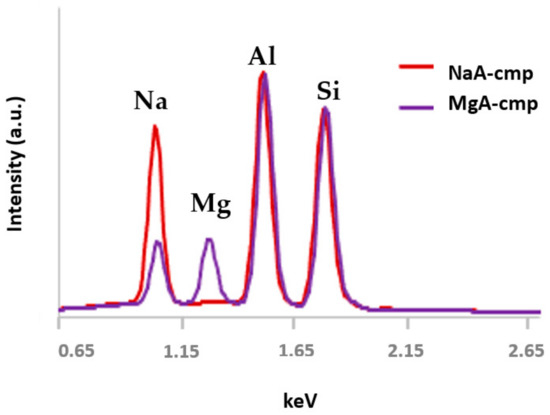 Molecules 26 04815 g0a6