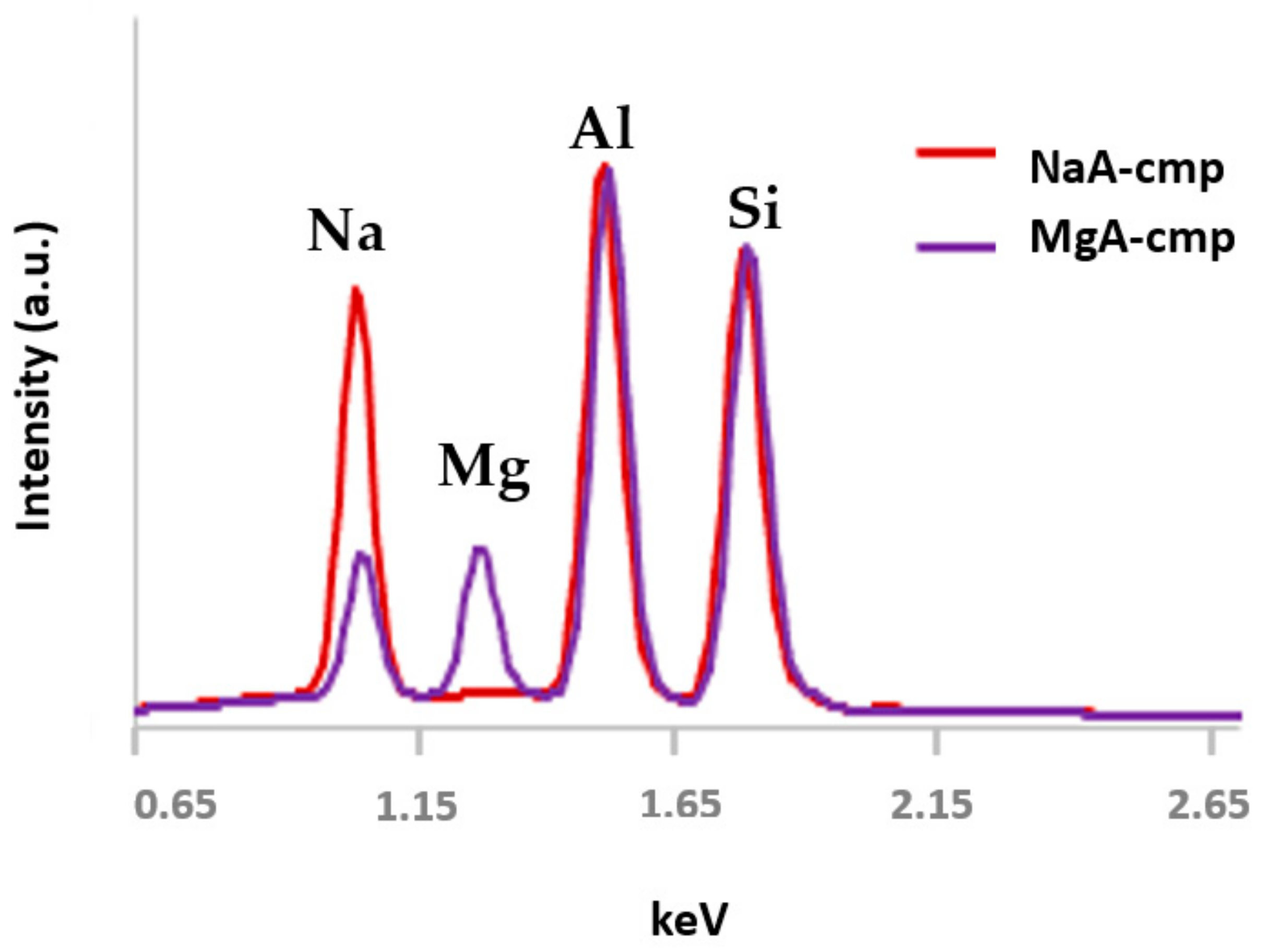 Molecules 26 04815 g0a6 Molecules 26 04815 g0a6