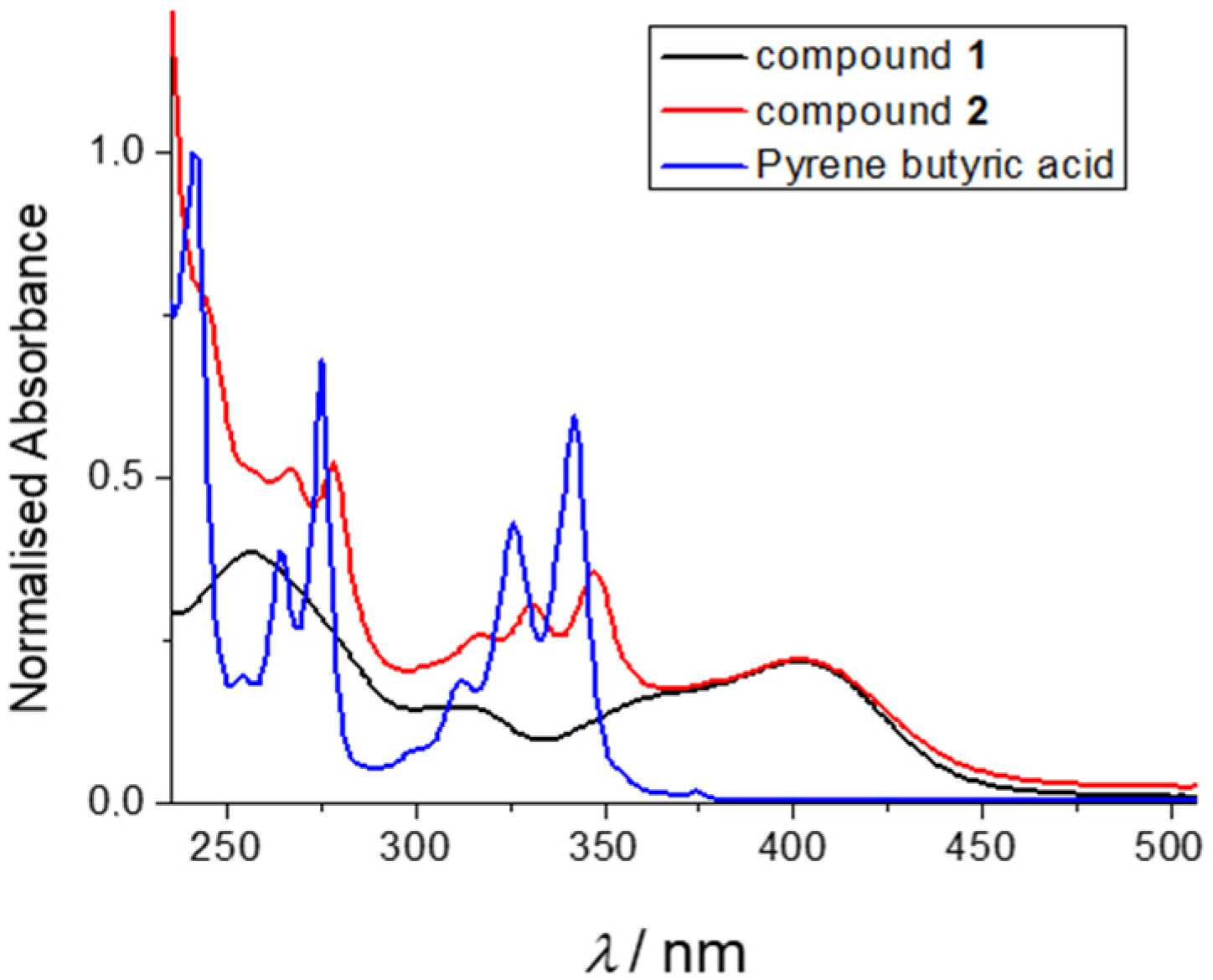 Molecules 26 04816 g001a Molecules 26 04816 g001a