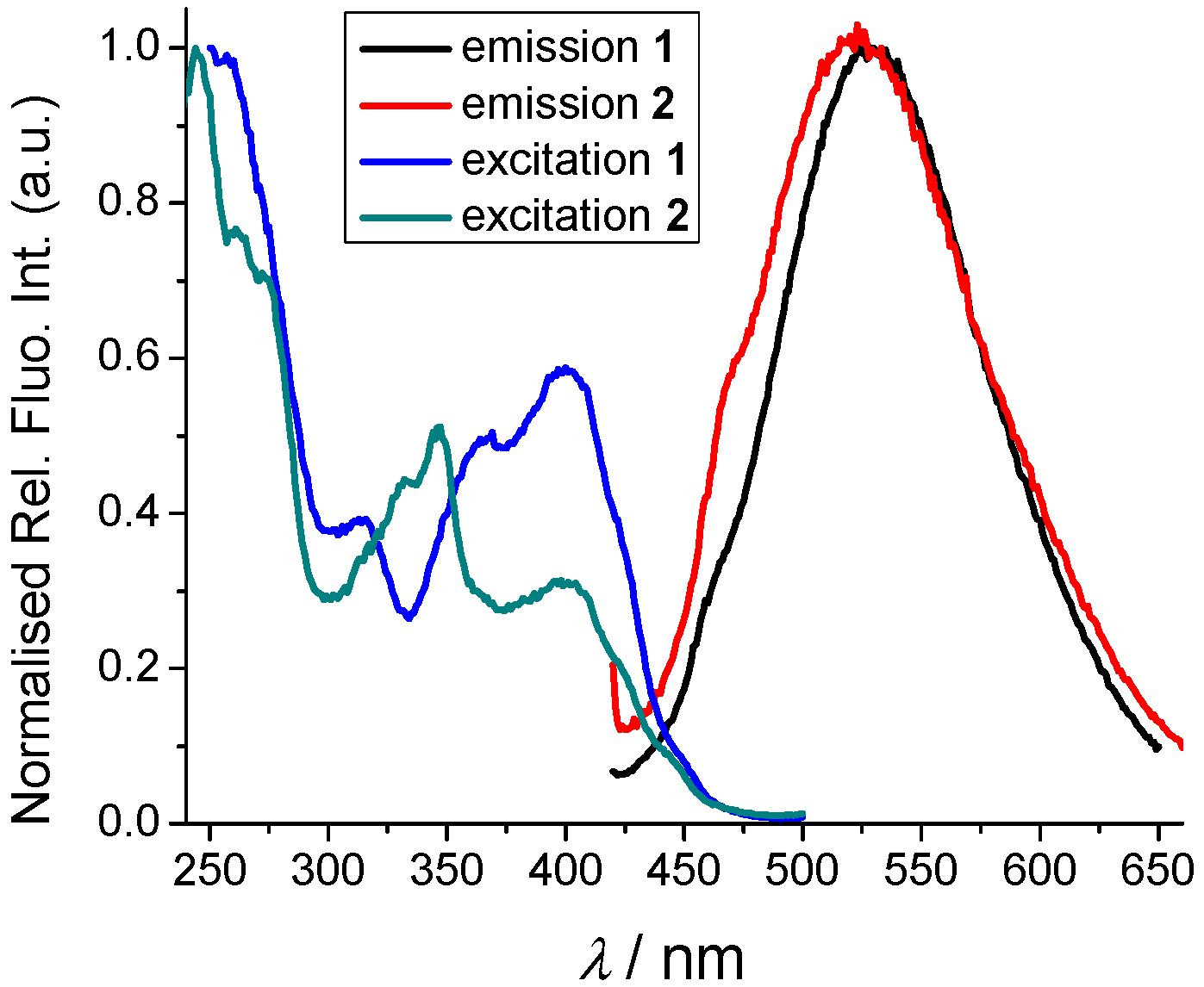 Molecules 26 04816 g001b Molecules 26 04816 g001b