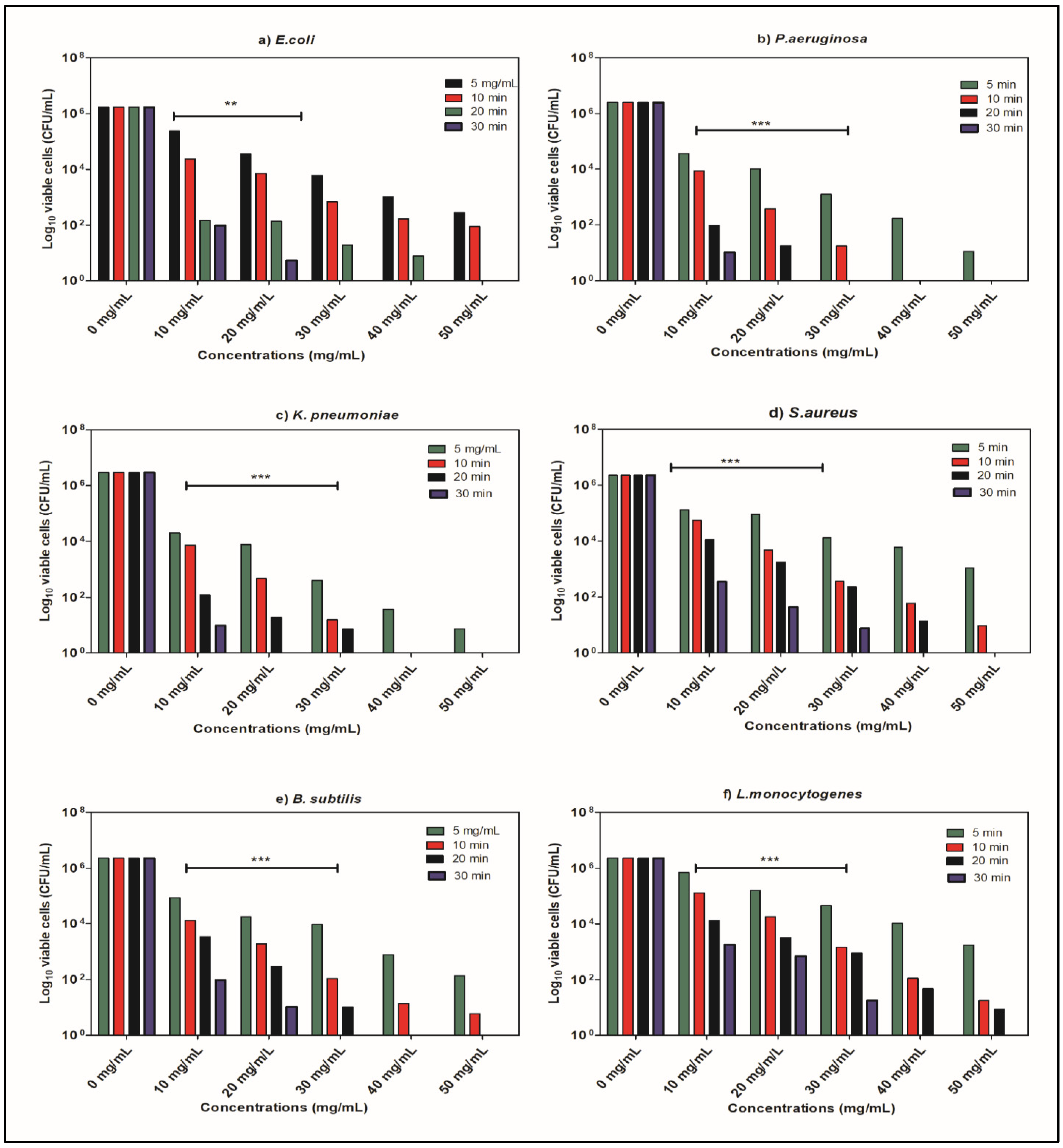 Molecules 26 04817 g001