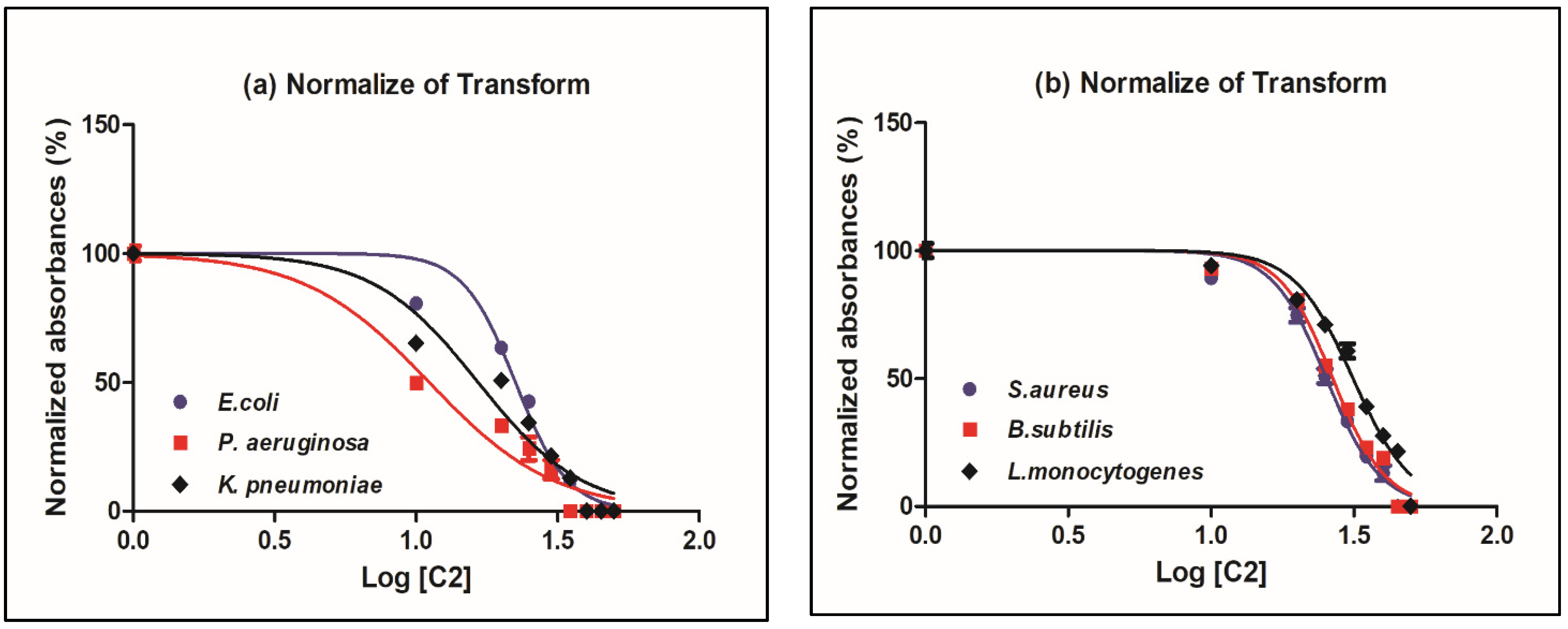 Molecules 26 04817 g002