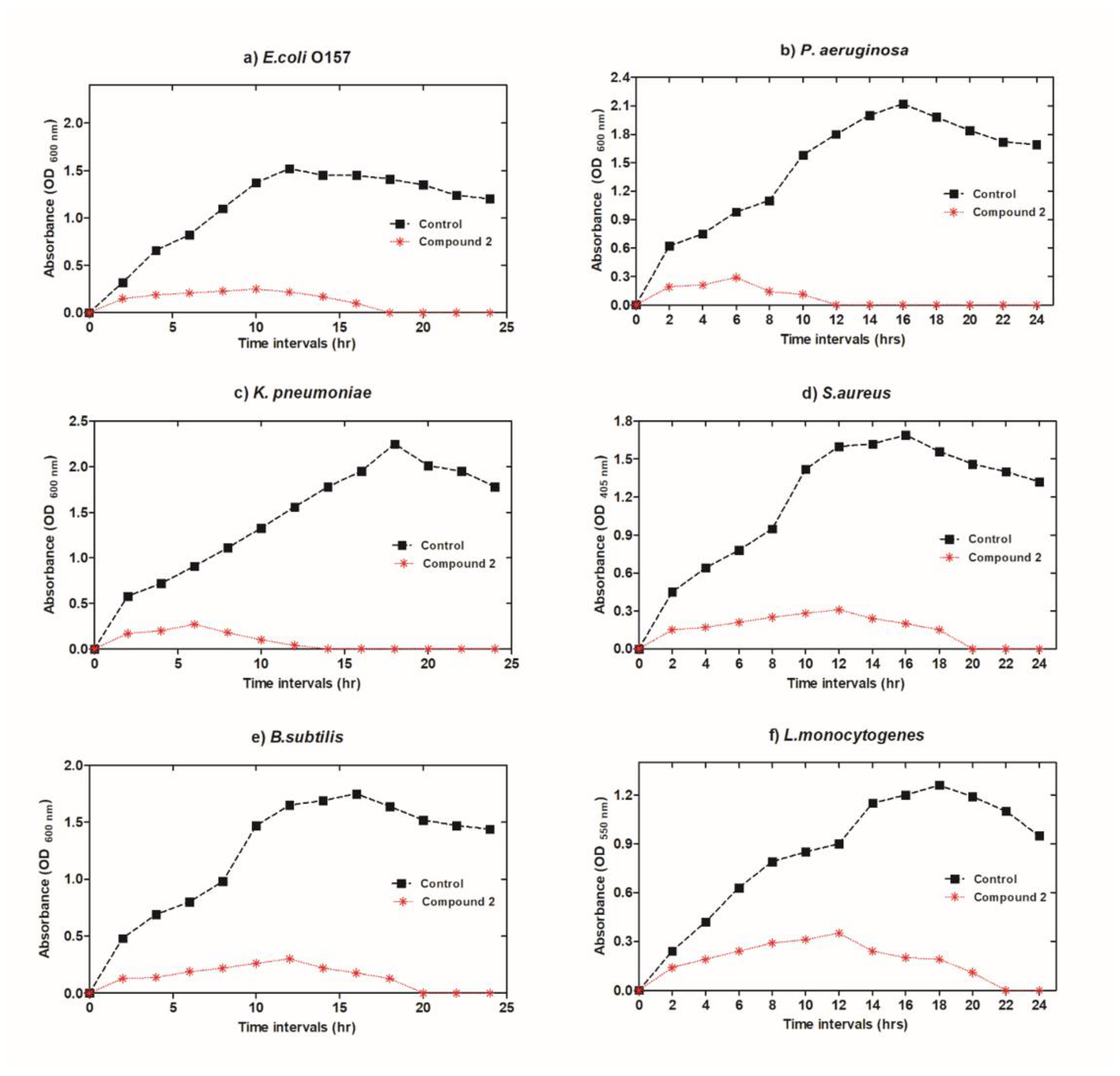 Molecules 26 04817 g003