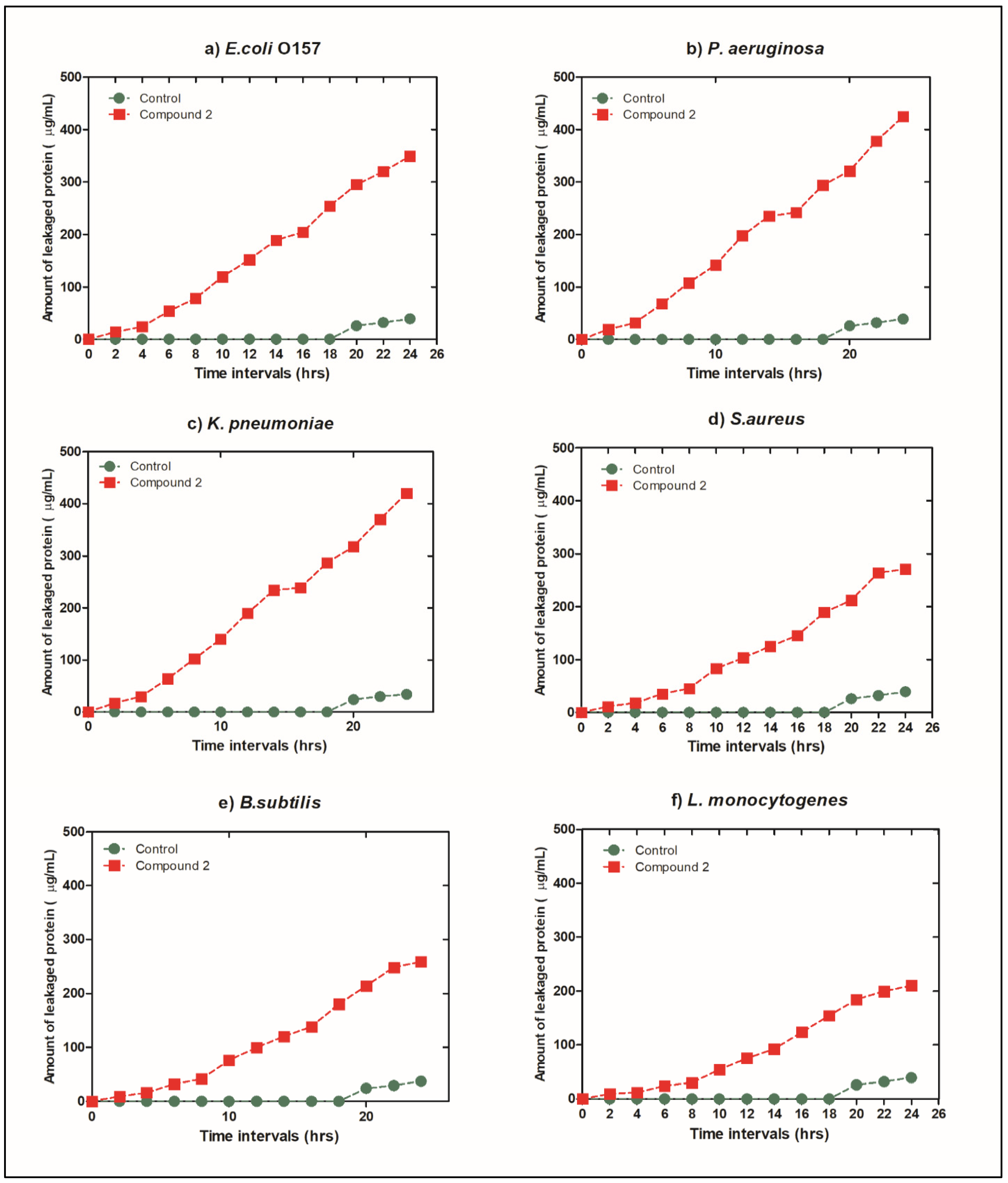 Molecules 26 04817 g005