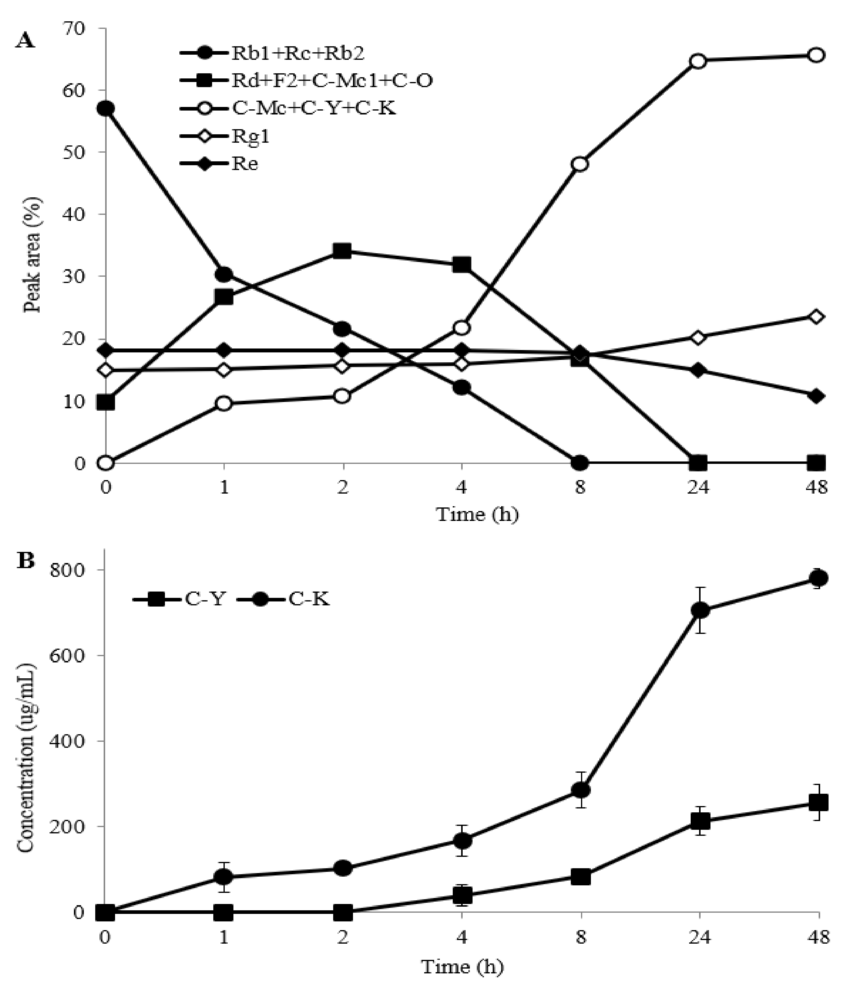Molecules 26 04820 g005