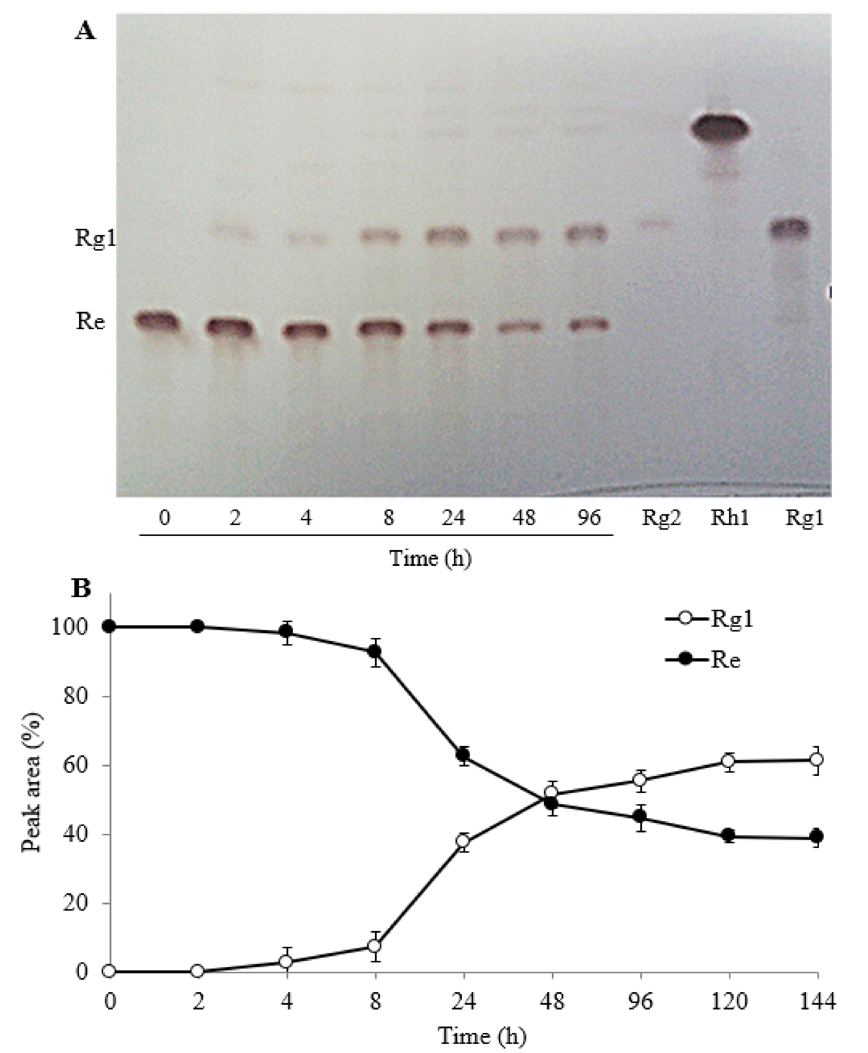 Molecules 26 04820 g006