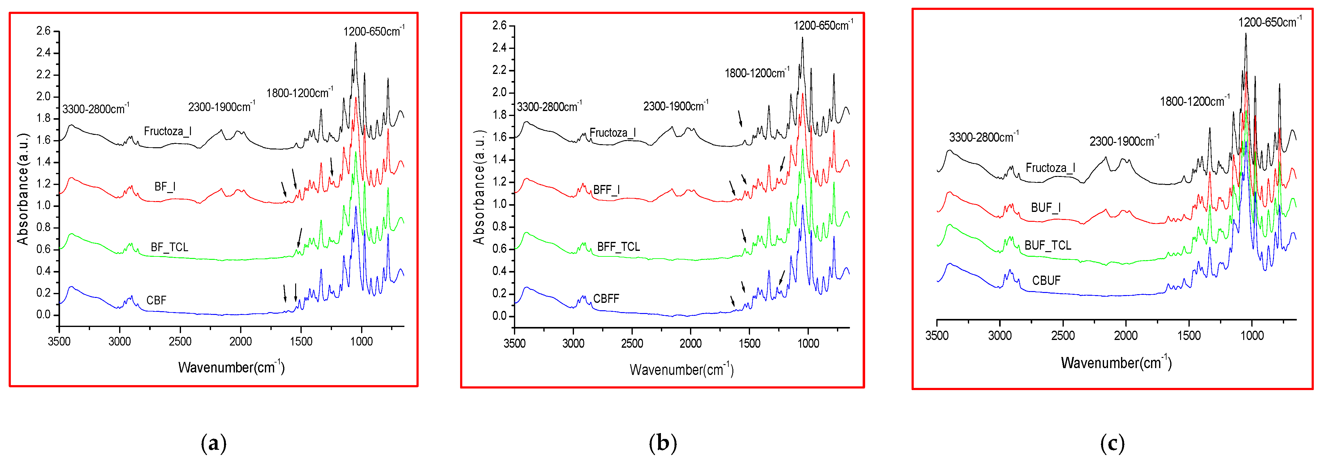 Molecules 26 04837 g003
