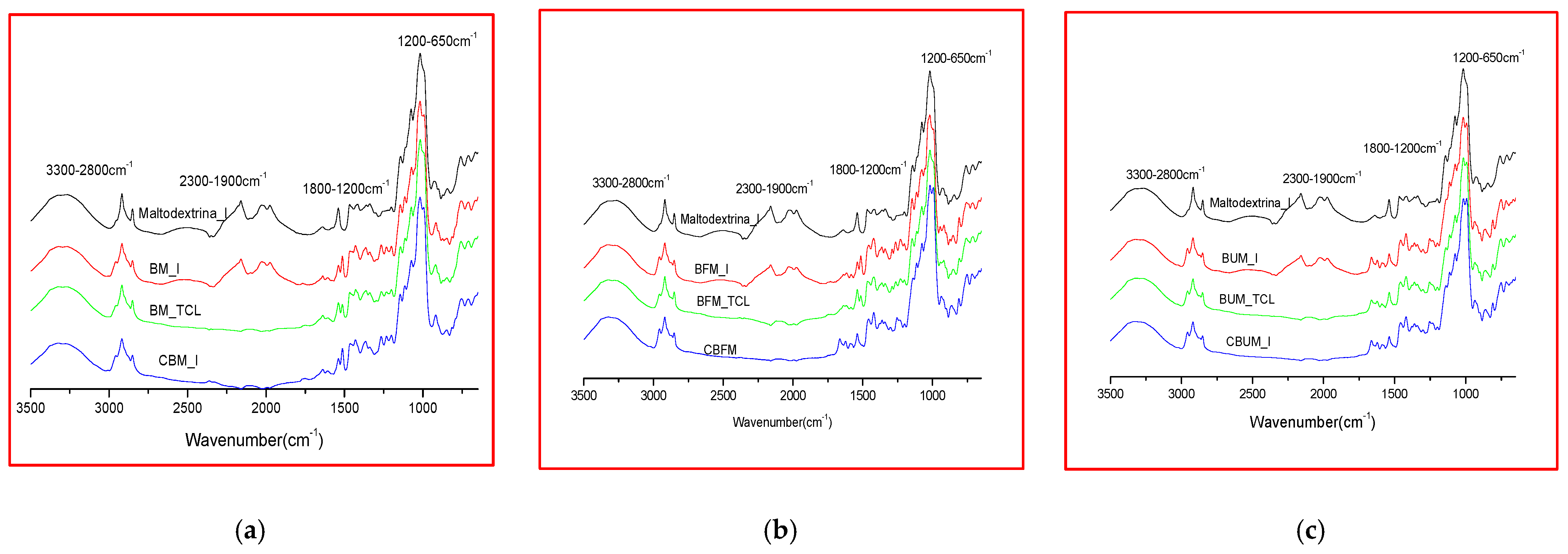 Molecules 26 04837 g004