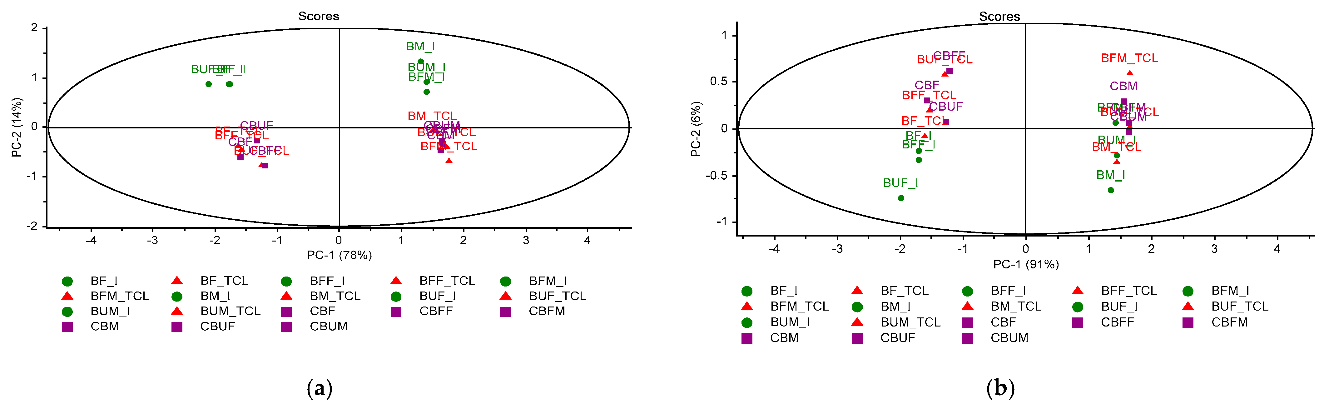 Molecules 26 04837 g005