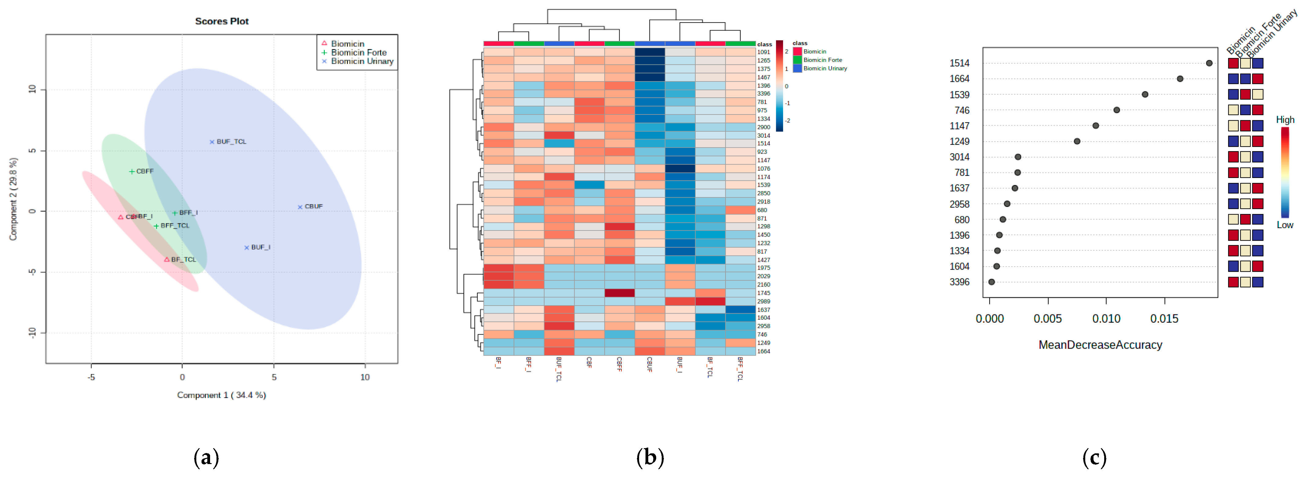 Molecules 26 04837 g006