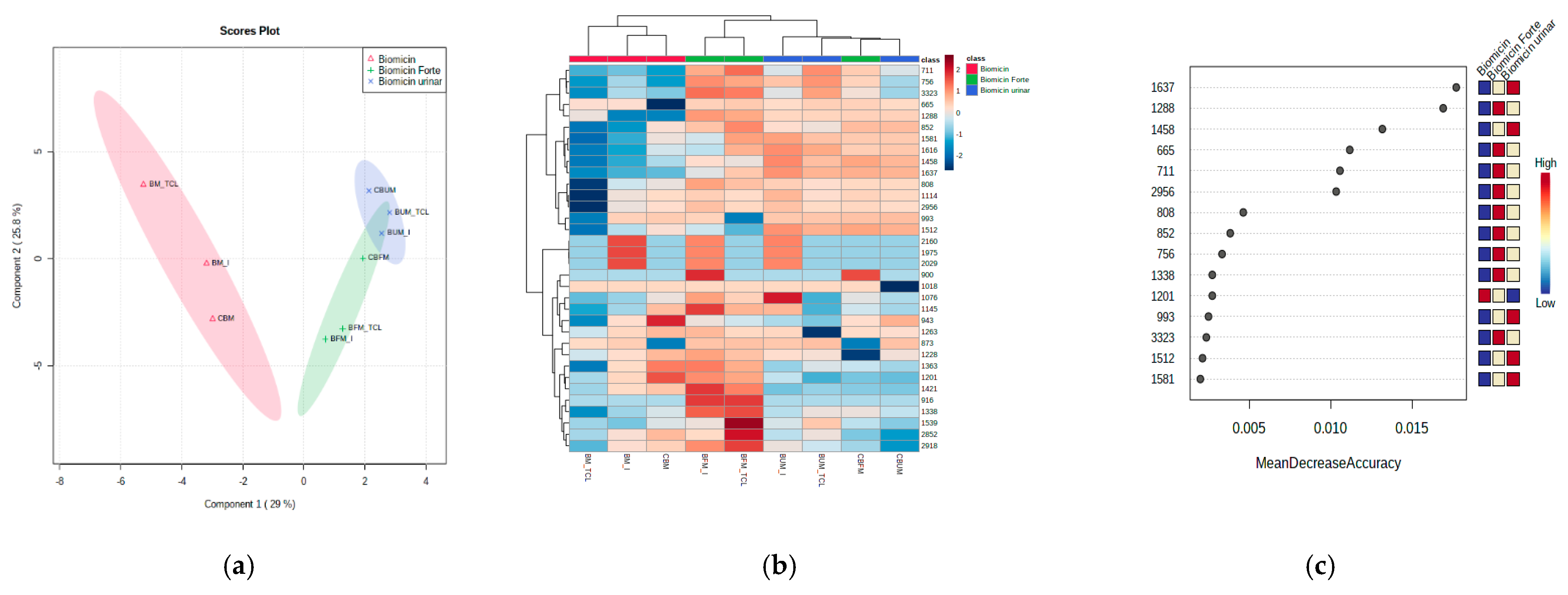 Molecules 26 04837 g007