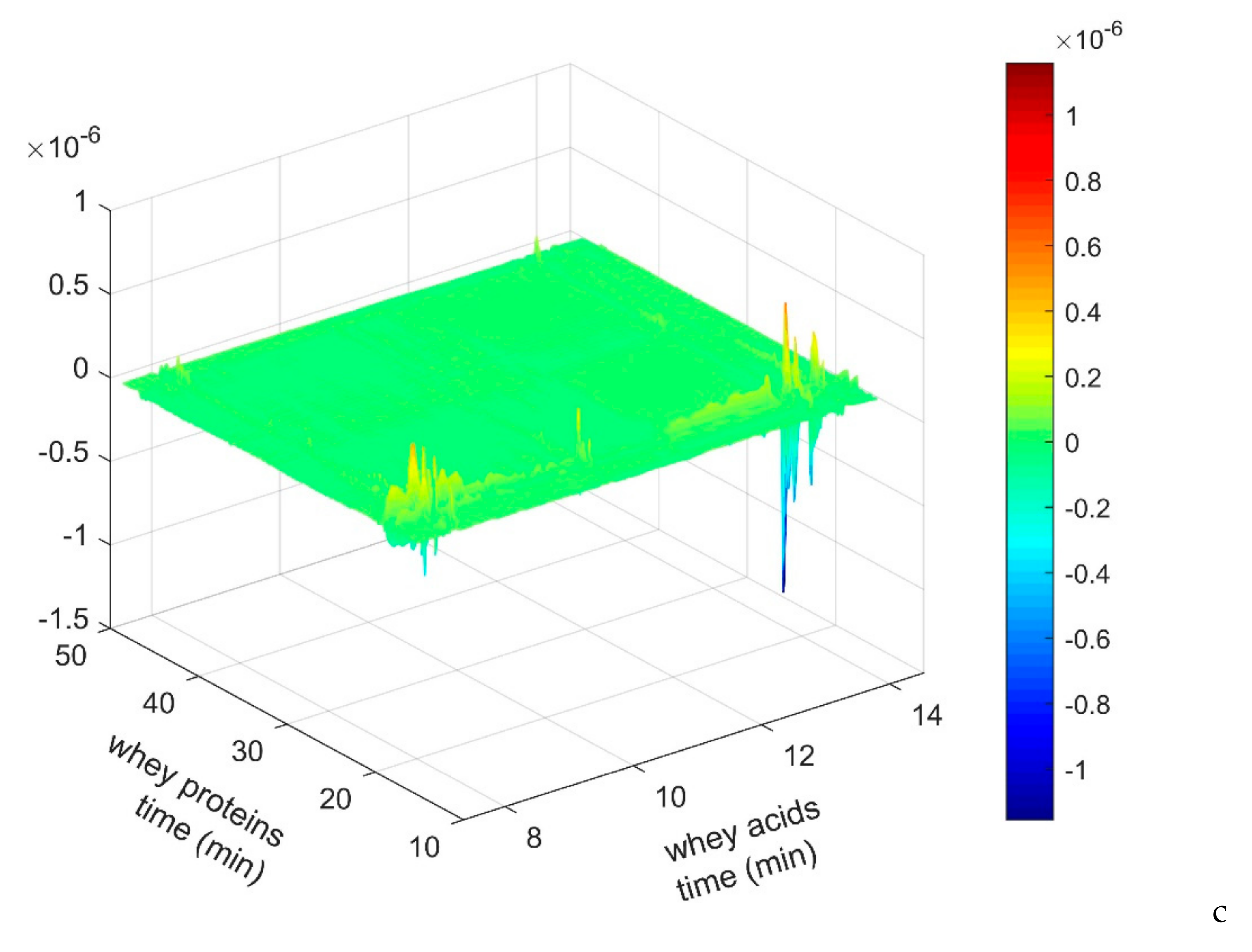 Molecules 26 04839 g004b
