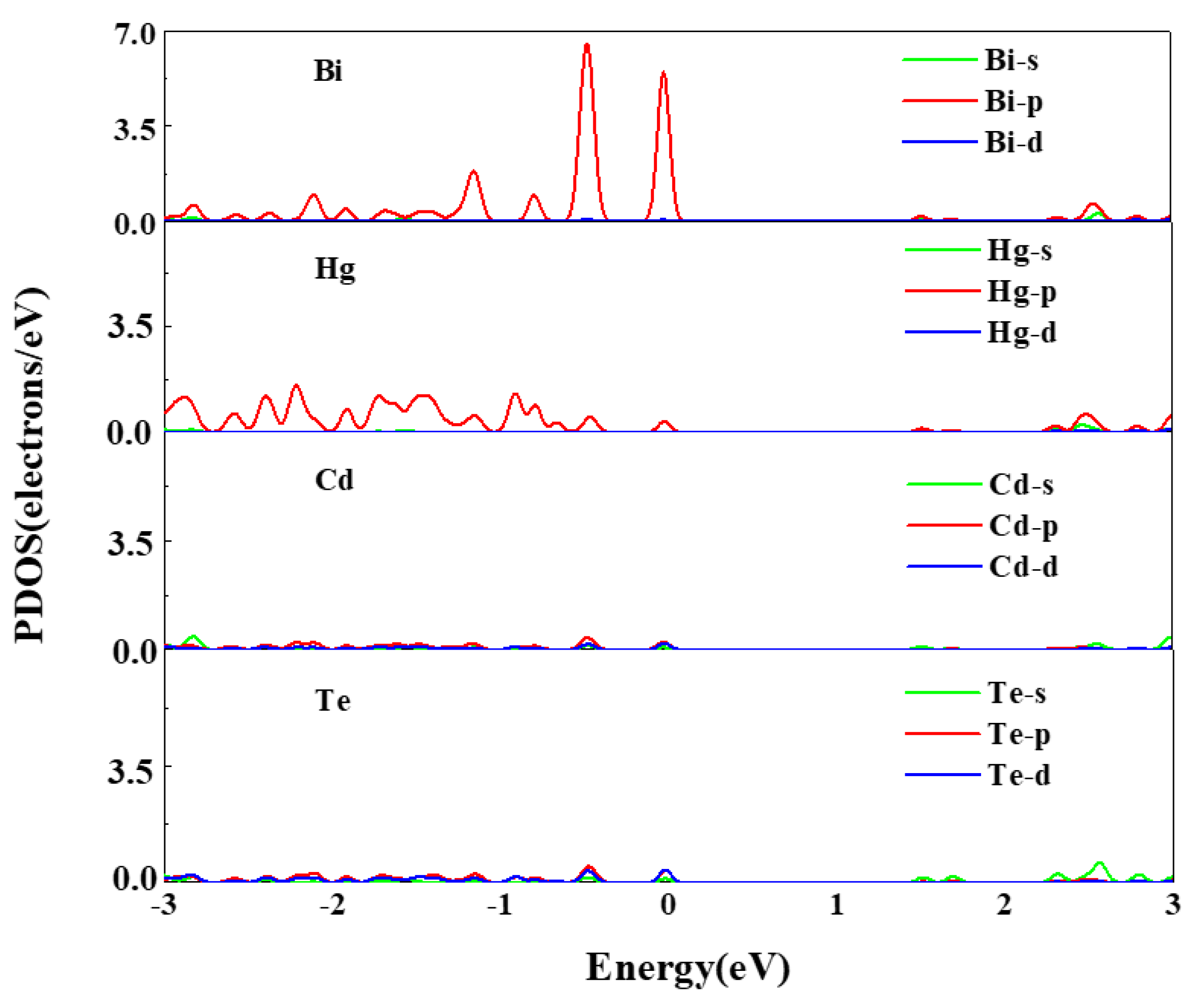 Molecules 26 04847 g005