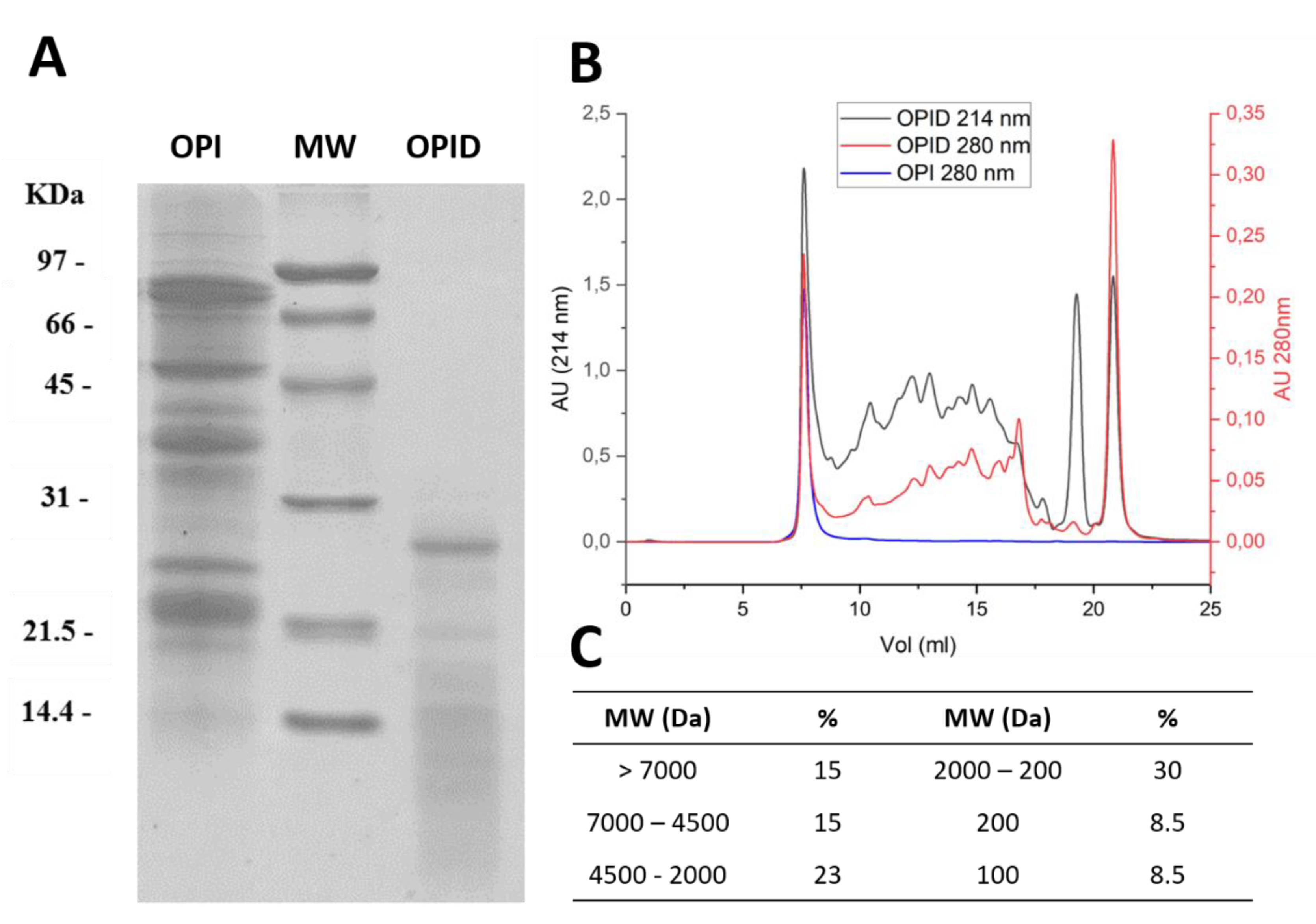 Molecules 26 04858 g003