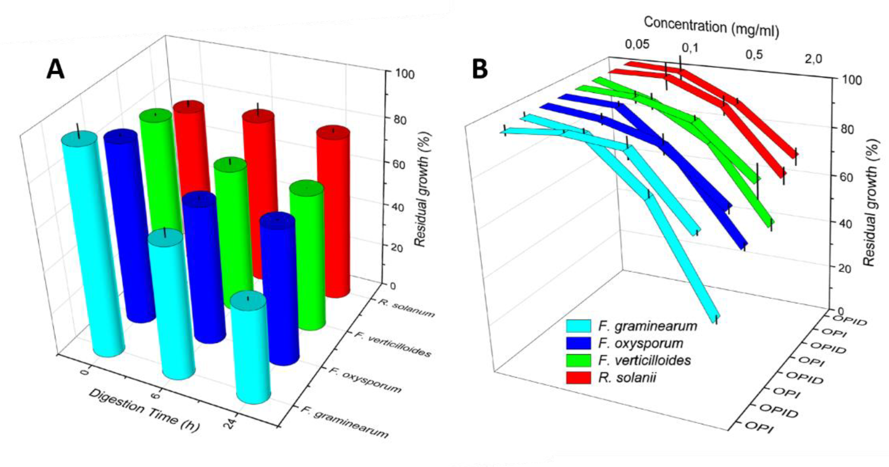 Molecules 26 04858 g007