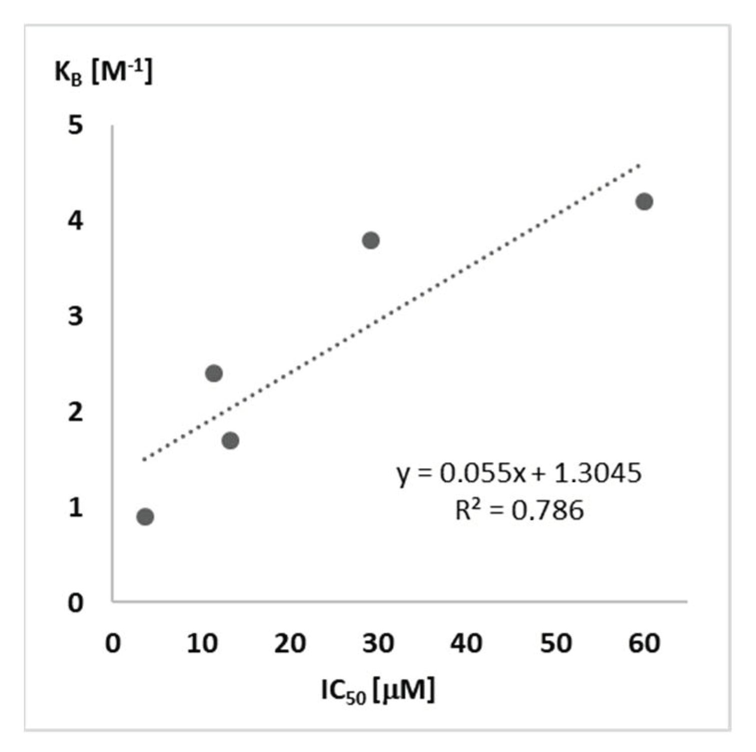 Molecules 26 04860 g003 Molecules 26 04860 g003