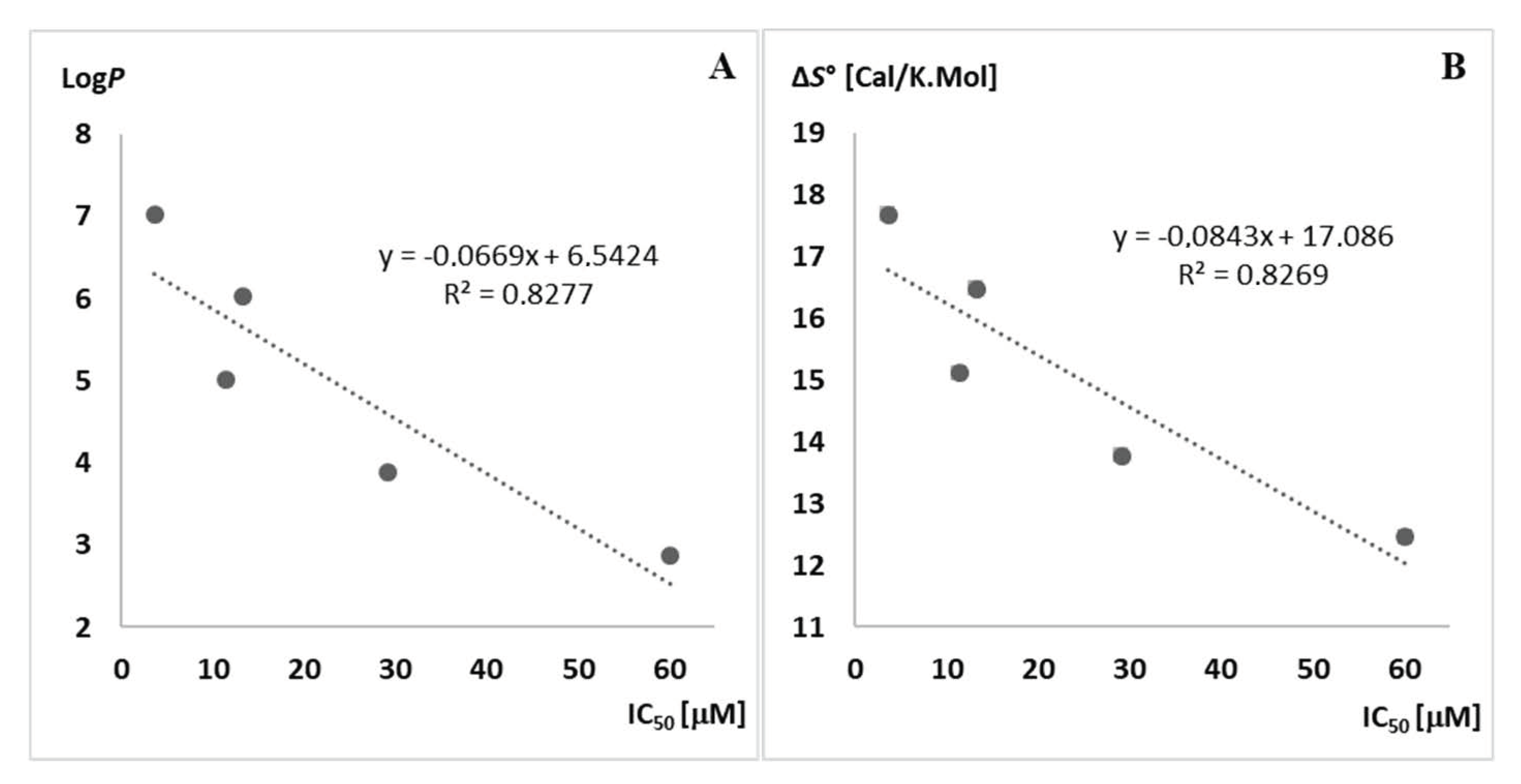 Molecules 26 04860 g004 Molecules 26 04860 g004