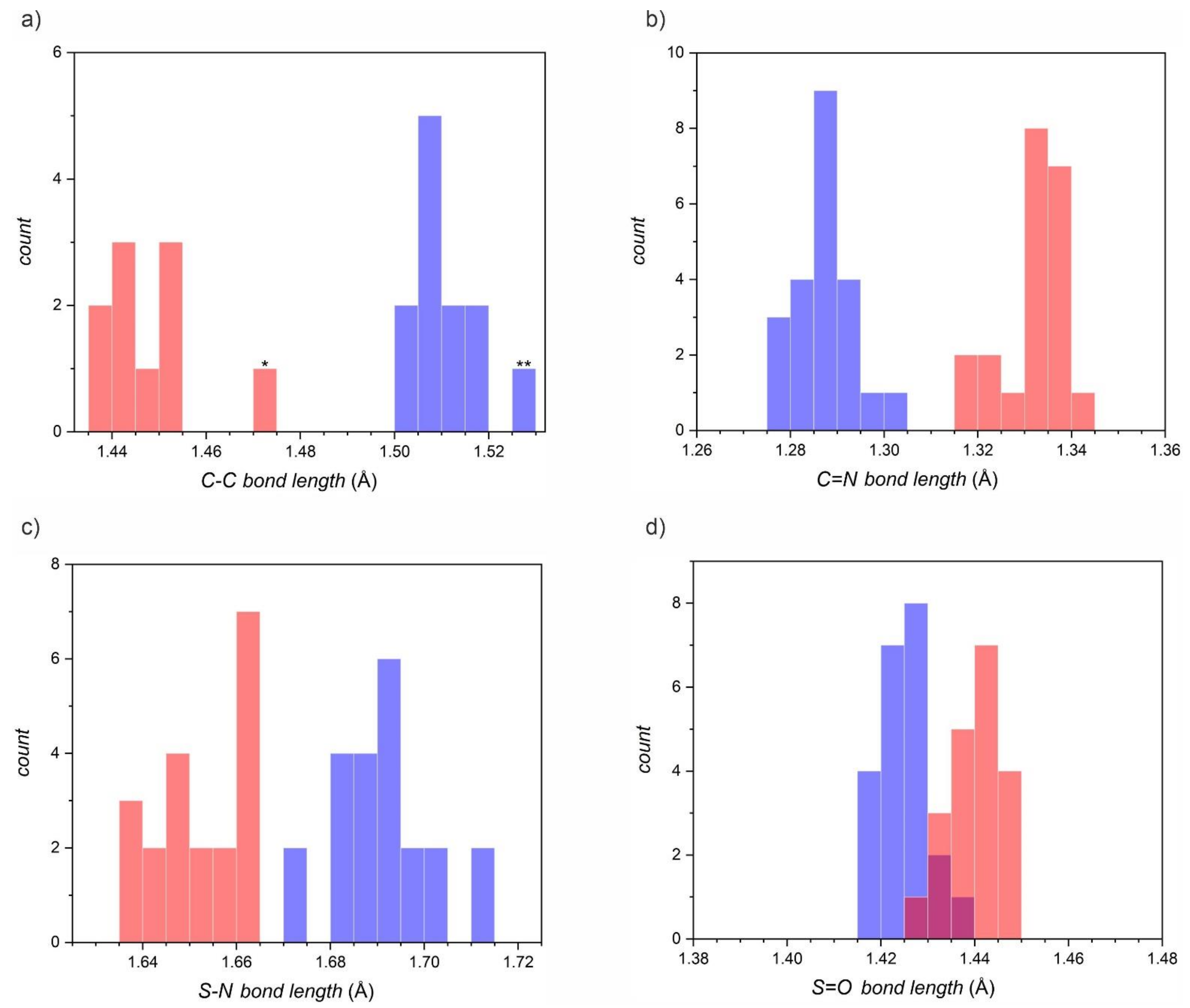 Molecules 26 04873 g002