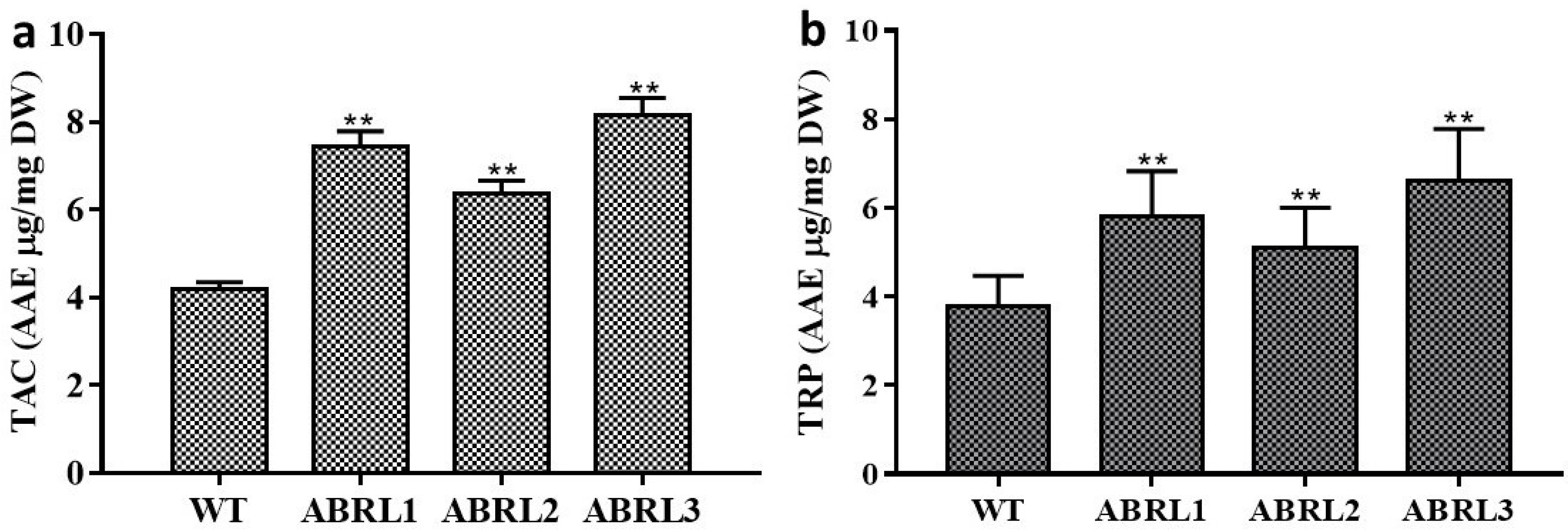 Molecules 26 04874 g003