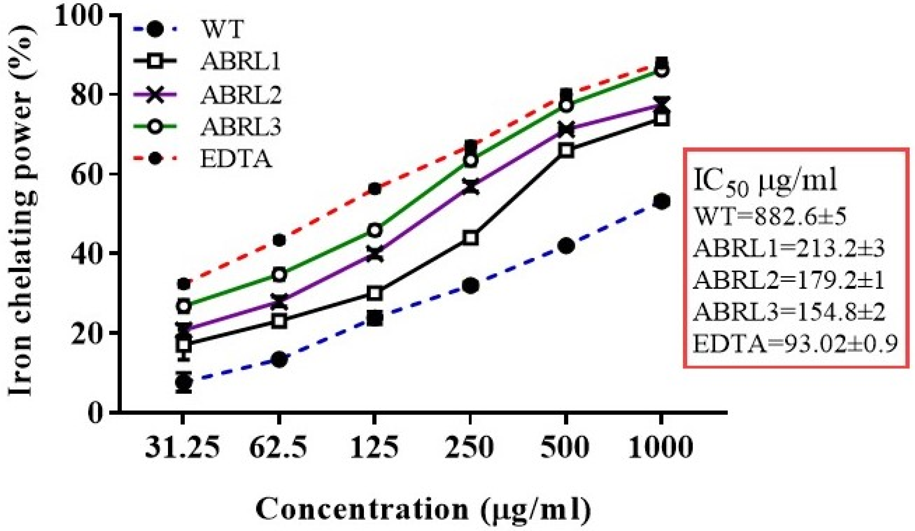 Molecules 26 04874 g006