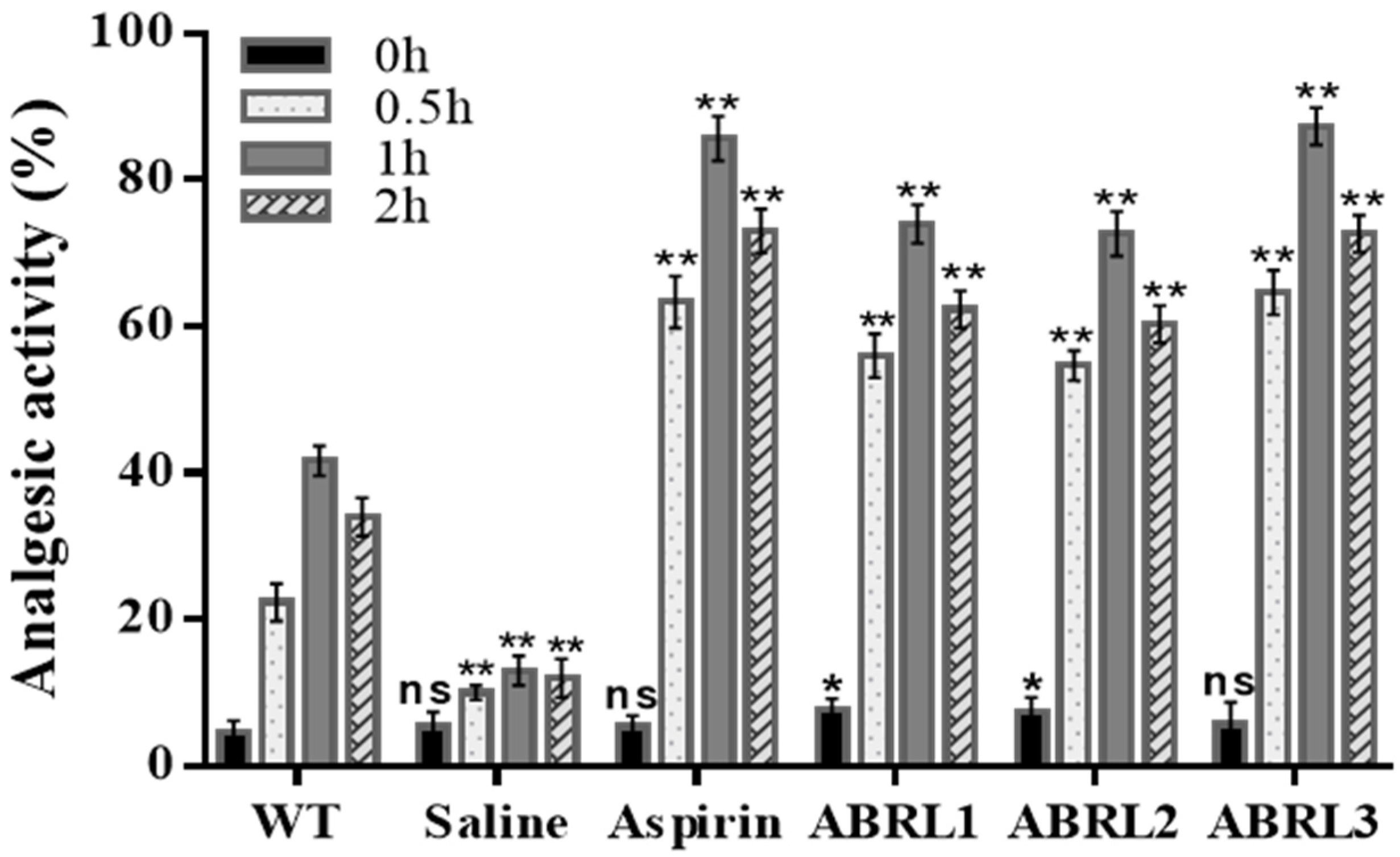 Molecules 26 04874 g007