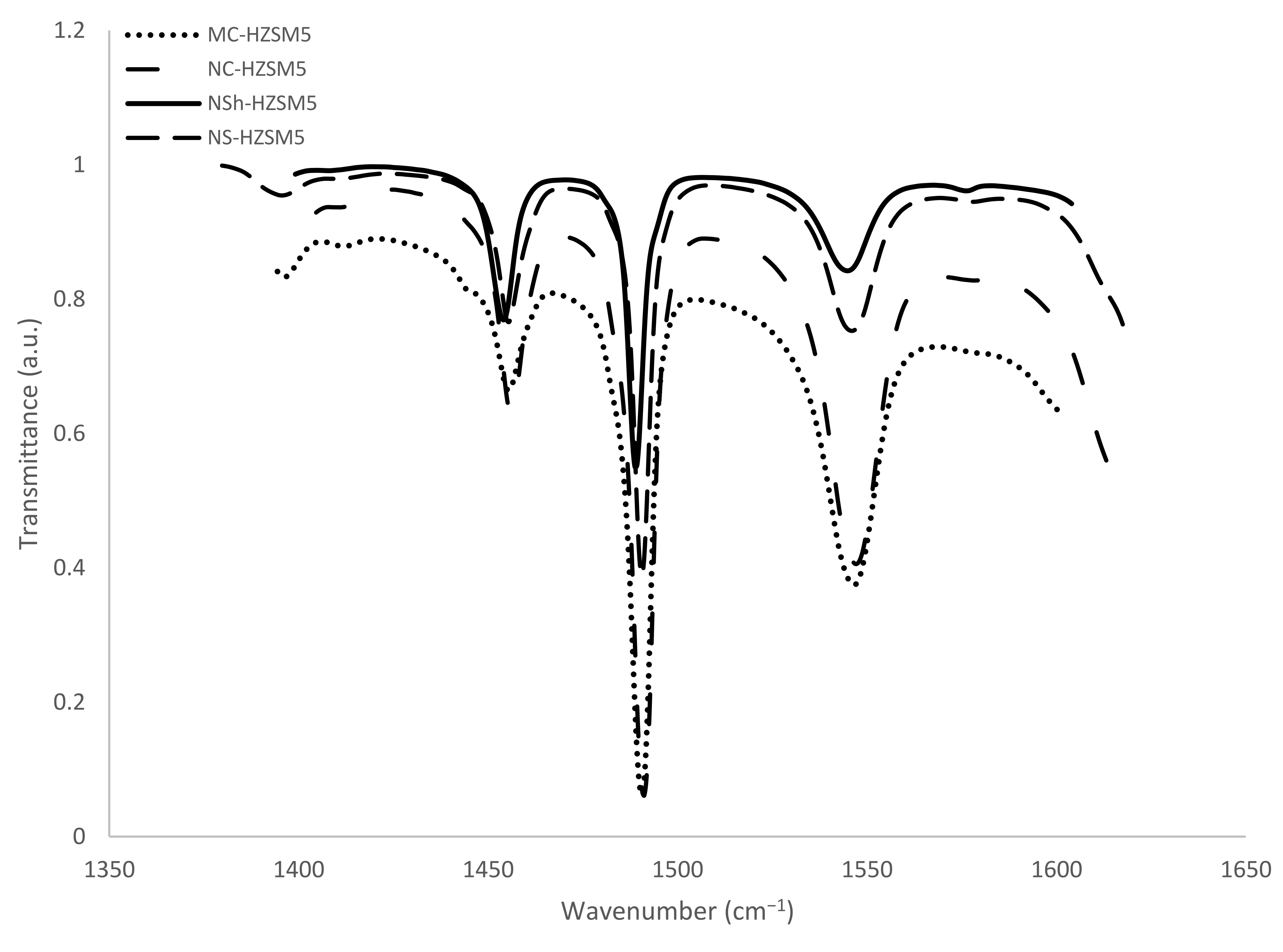 Molecules 26 04879 g005