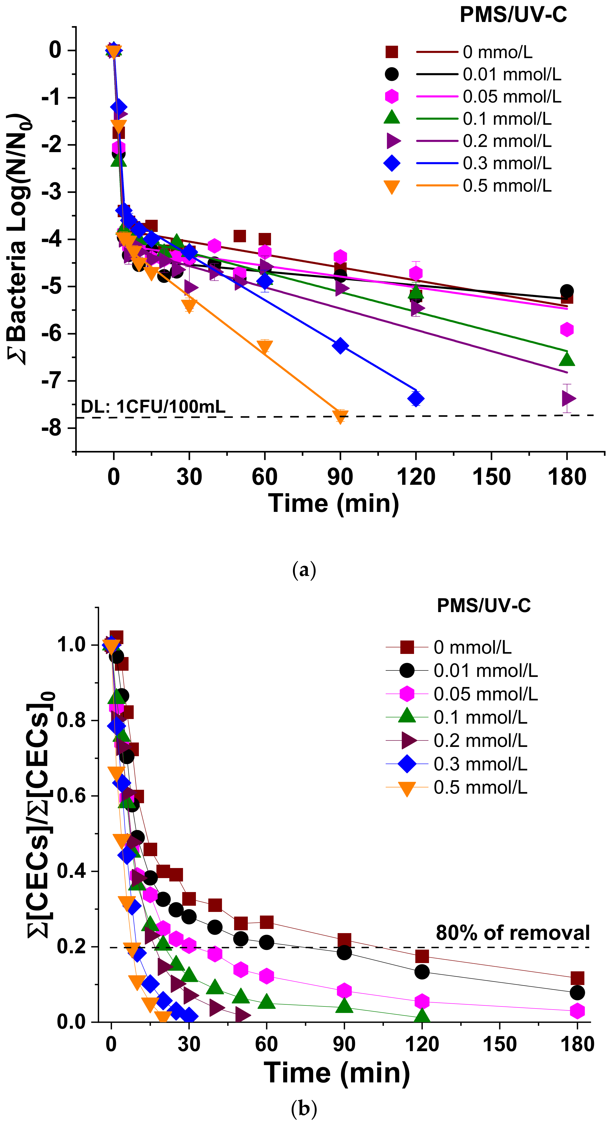 Molecules 26 04890 g001