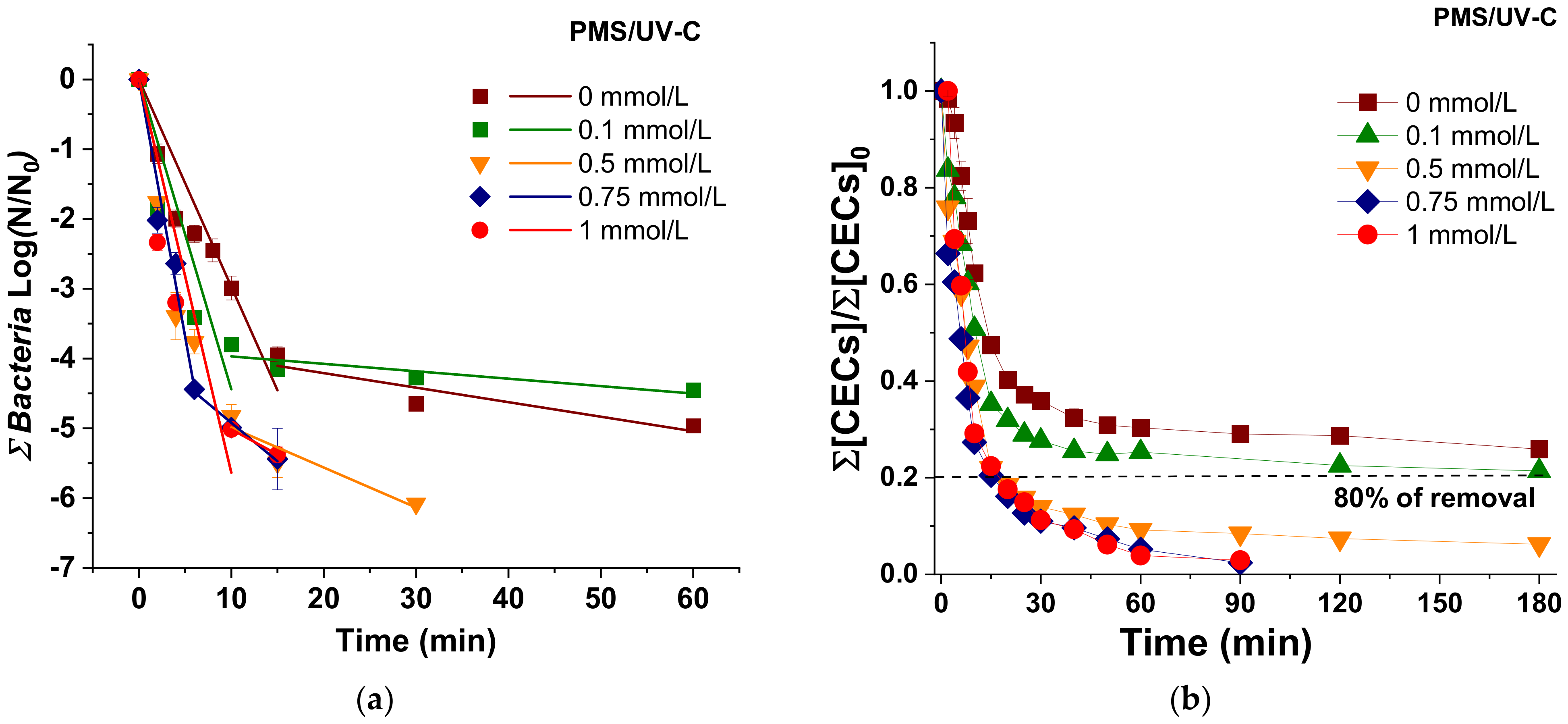 Molecules 26 04890 g002