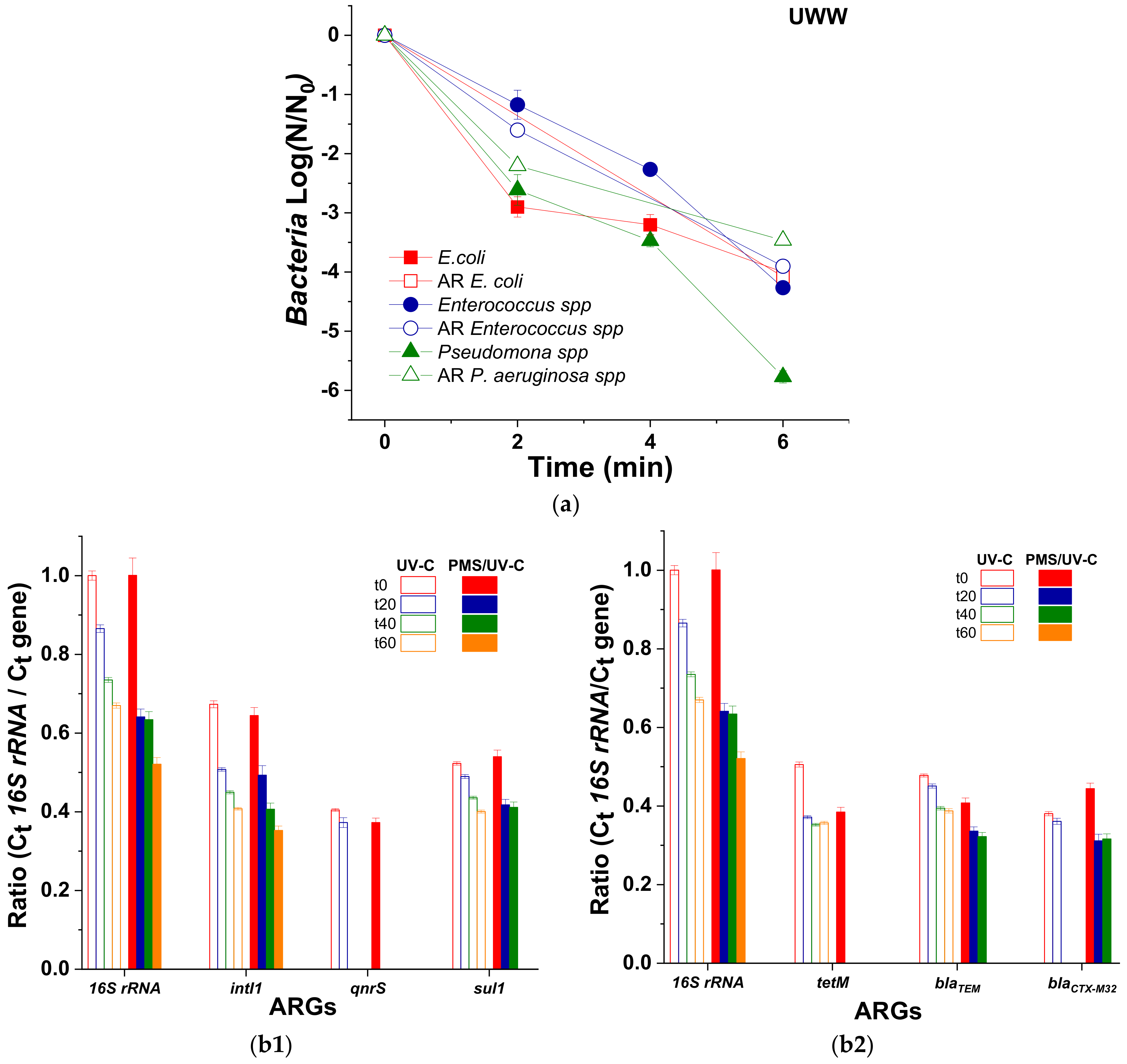Molecules 26 04890 g003